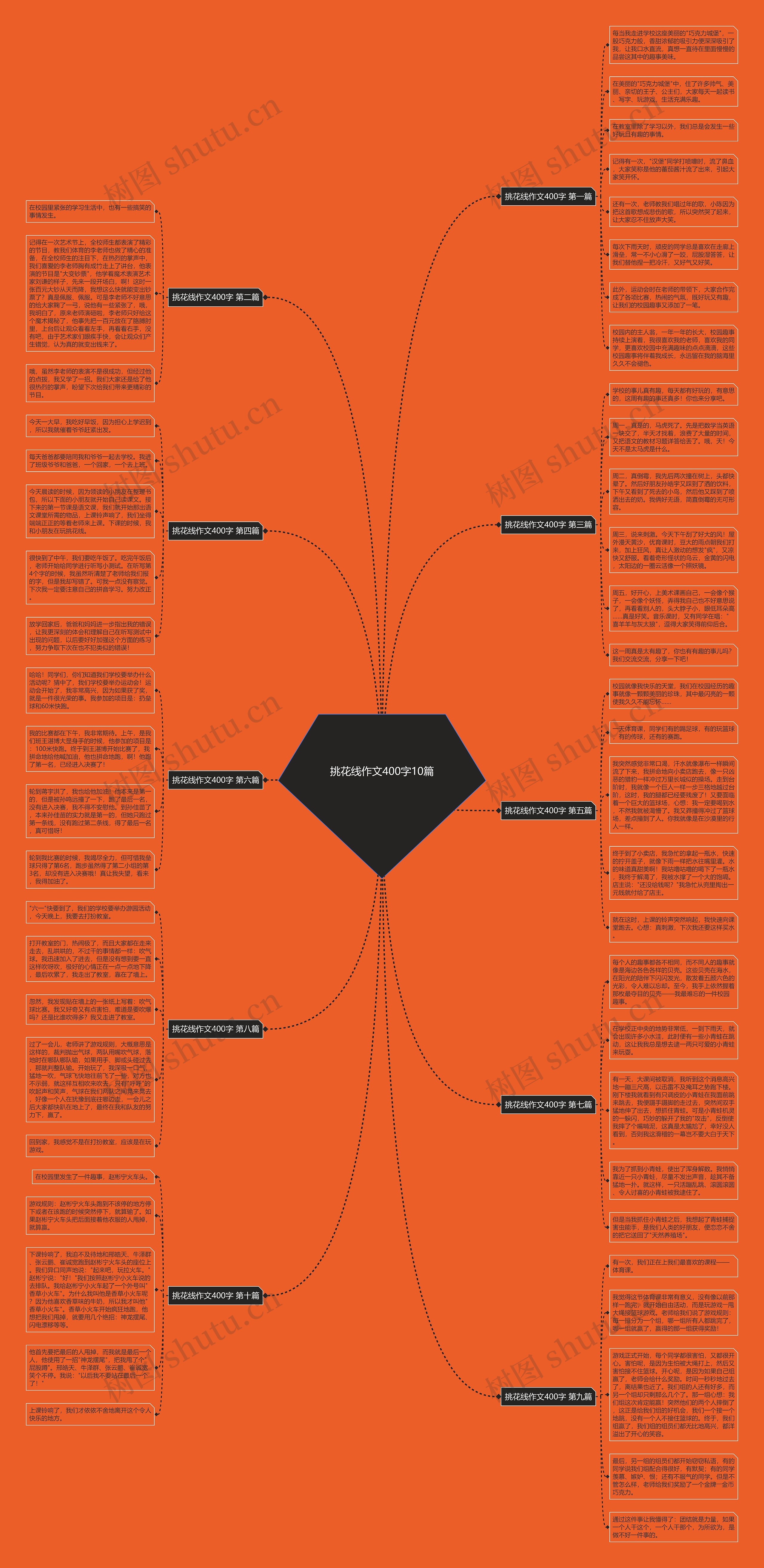 挑花线作文400字10篇思维导图
