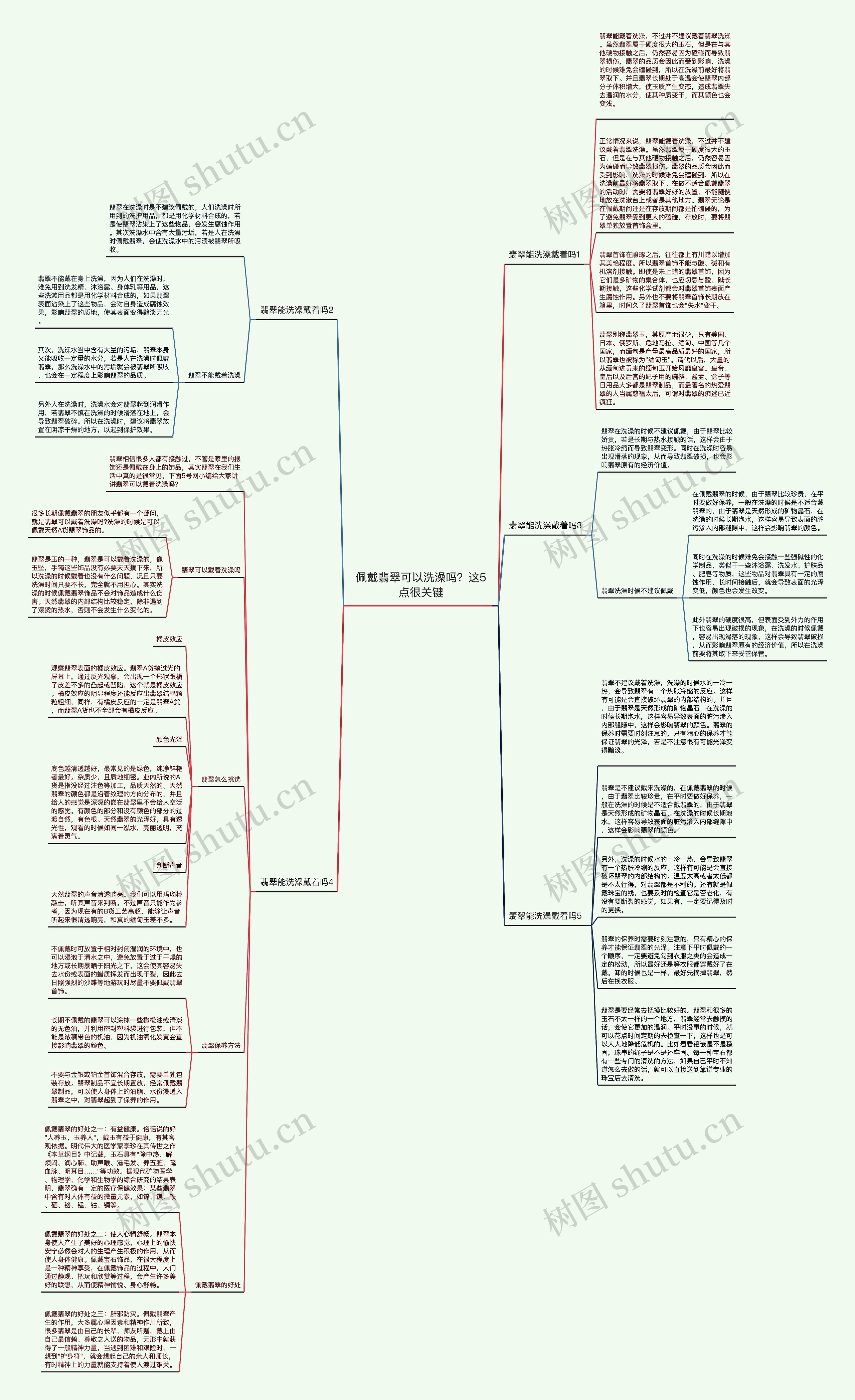 佩戴翡翠可以洗澡吗？这5点很关键