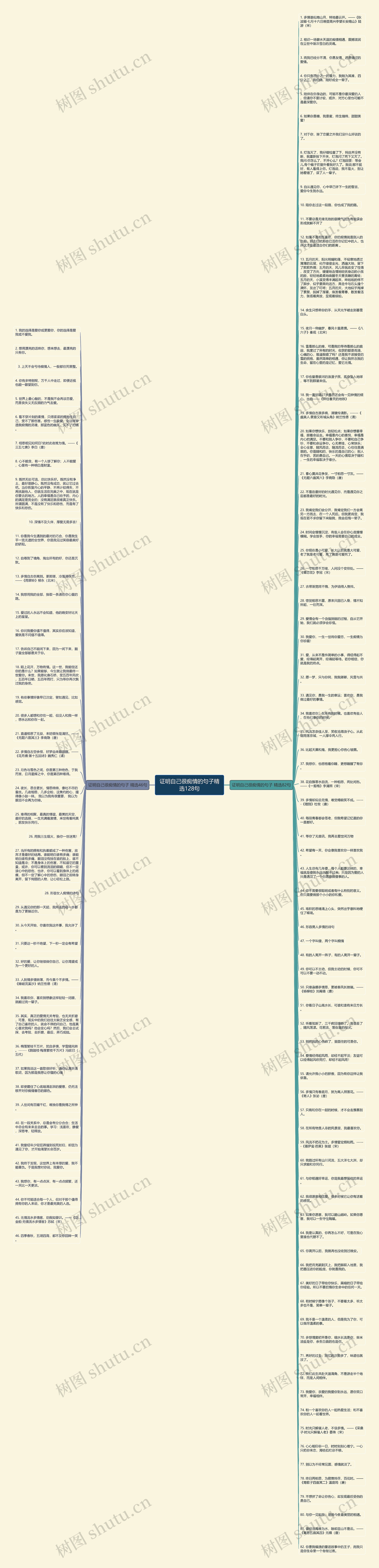 证明自己很痴情的句子精选128句思维导图