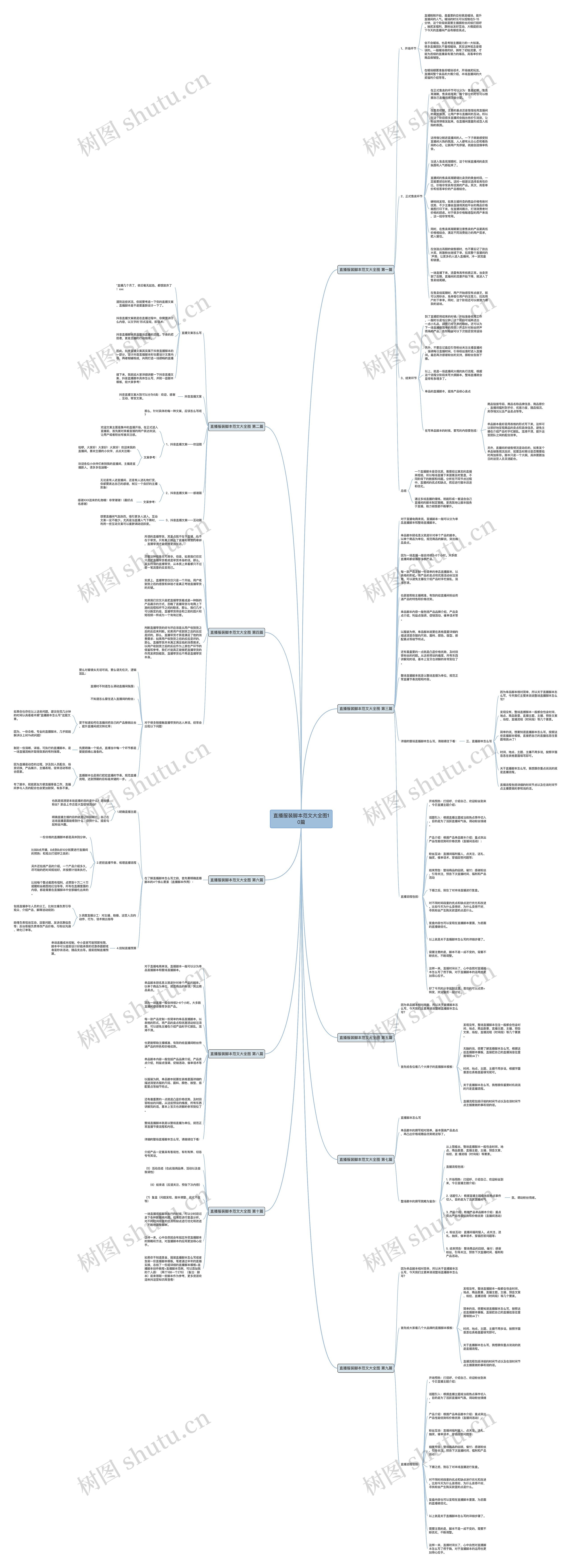 直播服装脚本范文大全图10篇思维导图