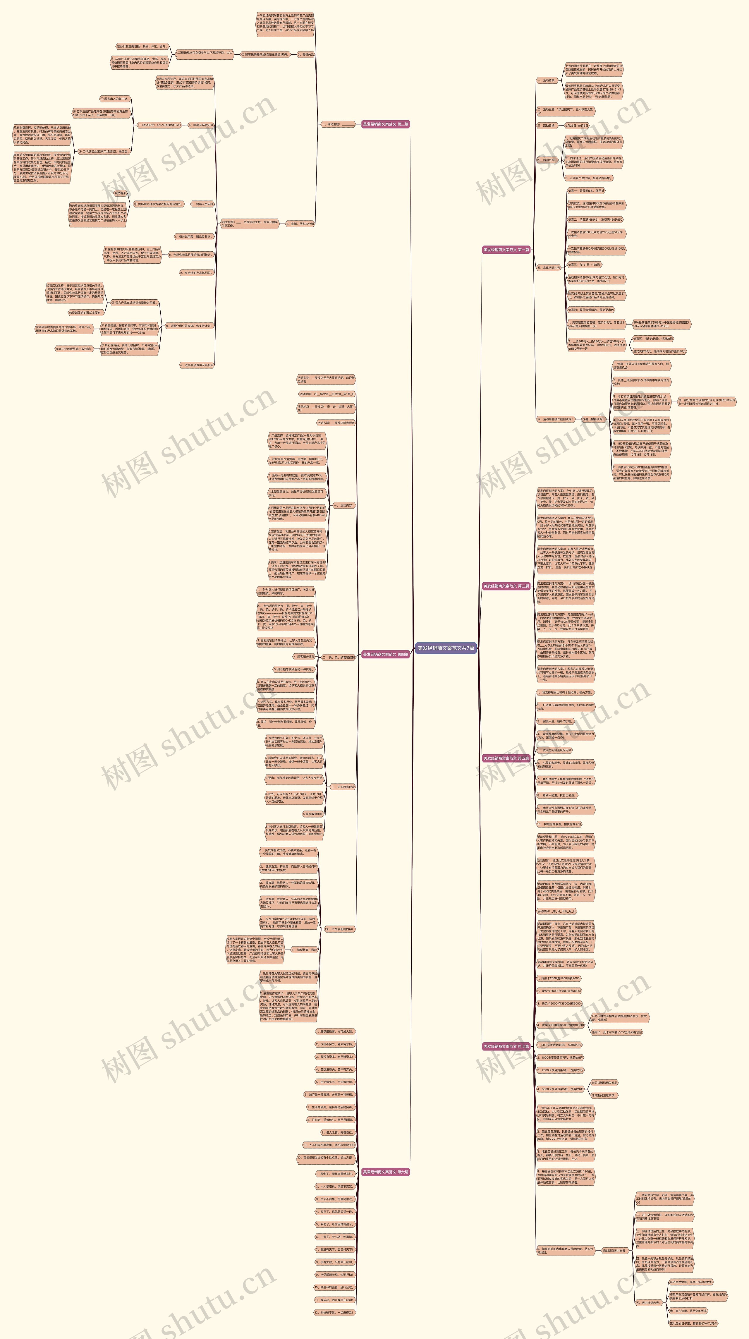 美发经销商文案范文共7篇思维导图