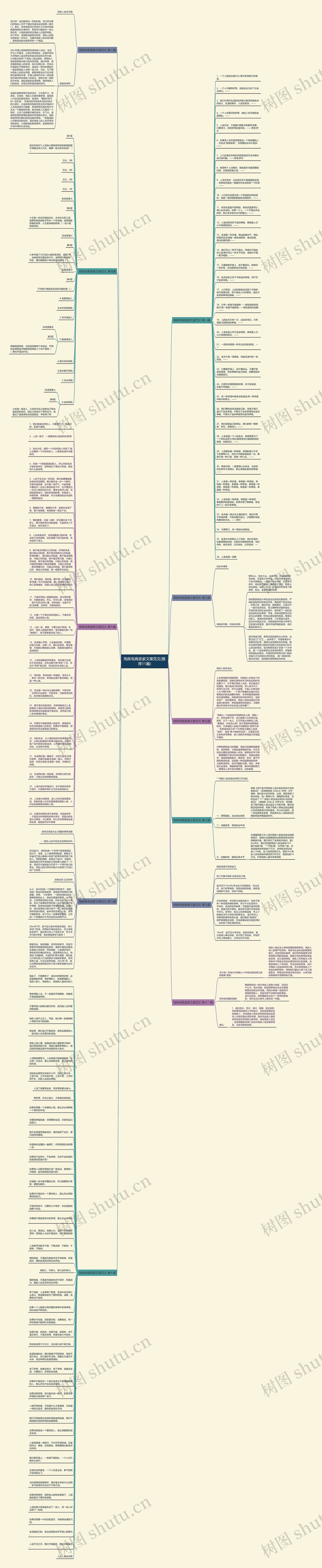 残疾电商卖家文案范文(推荐11篇)思维导图