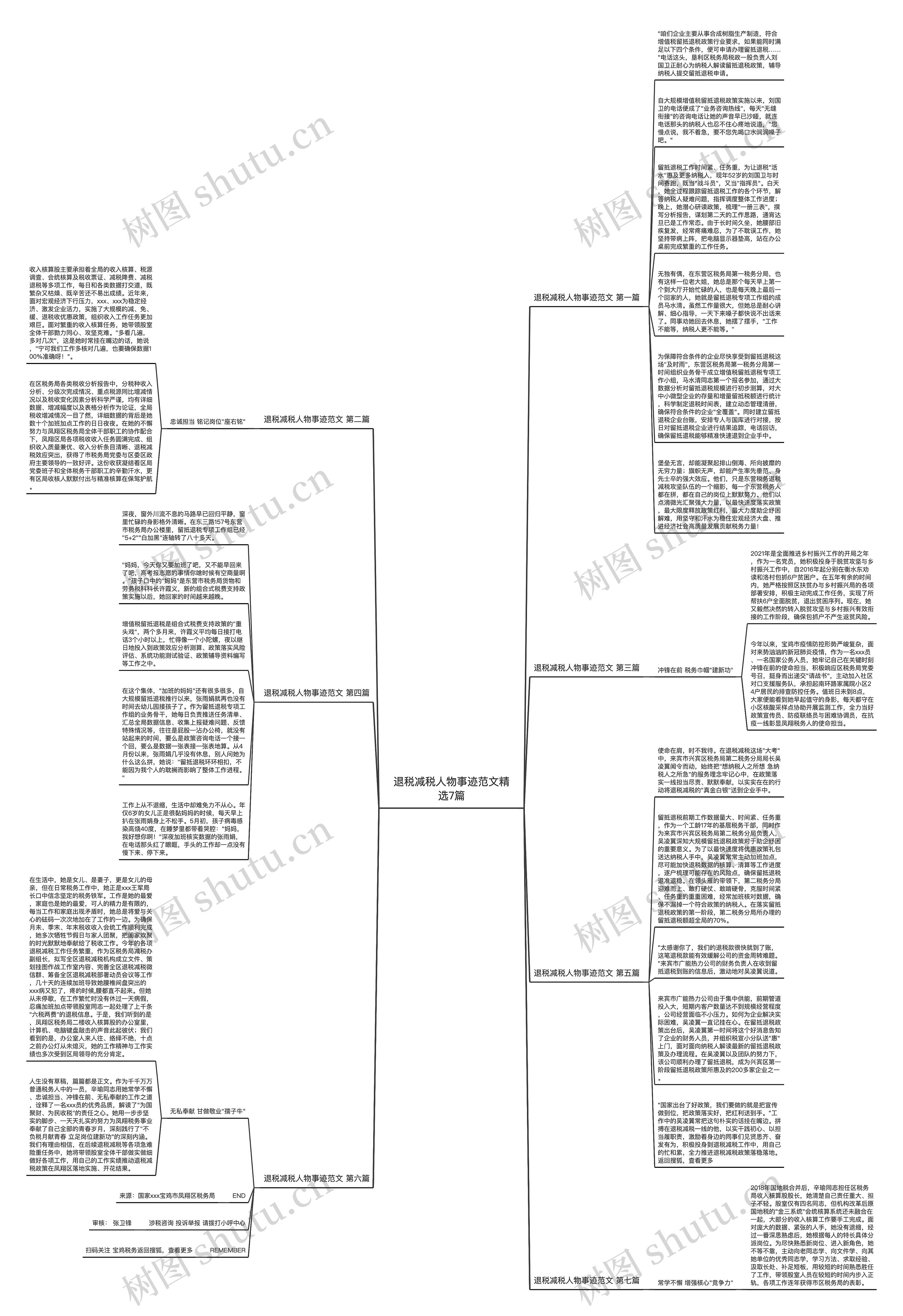 退税减税人物事迹范文精选7篇思维导图