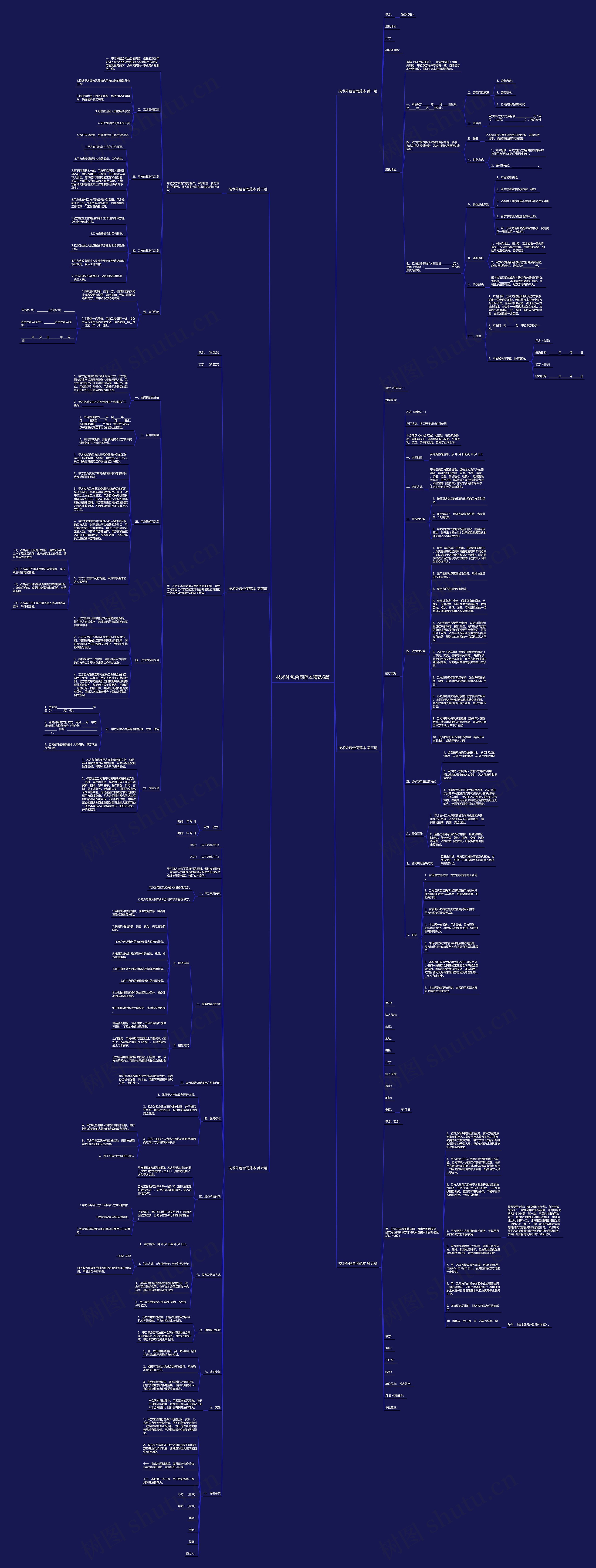 技术外包合同范本精选6篇思维导图