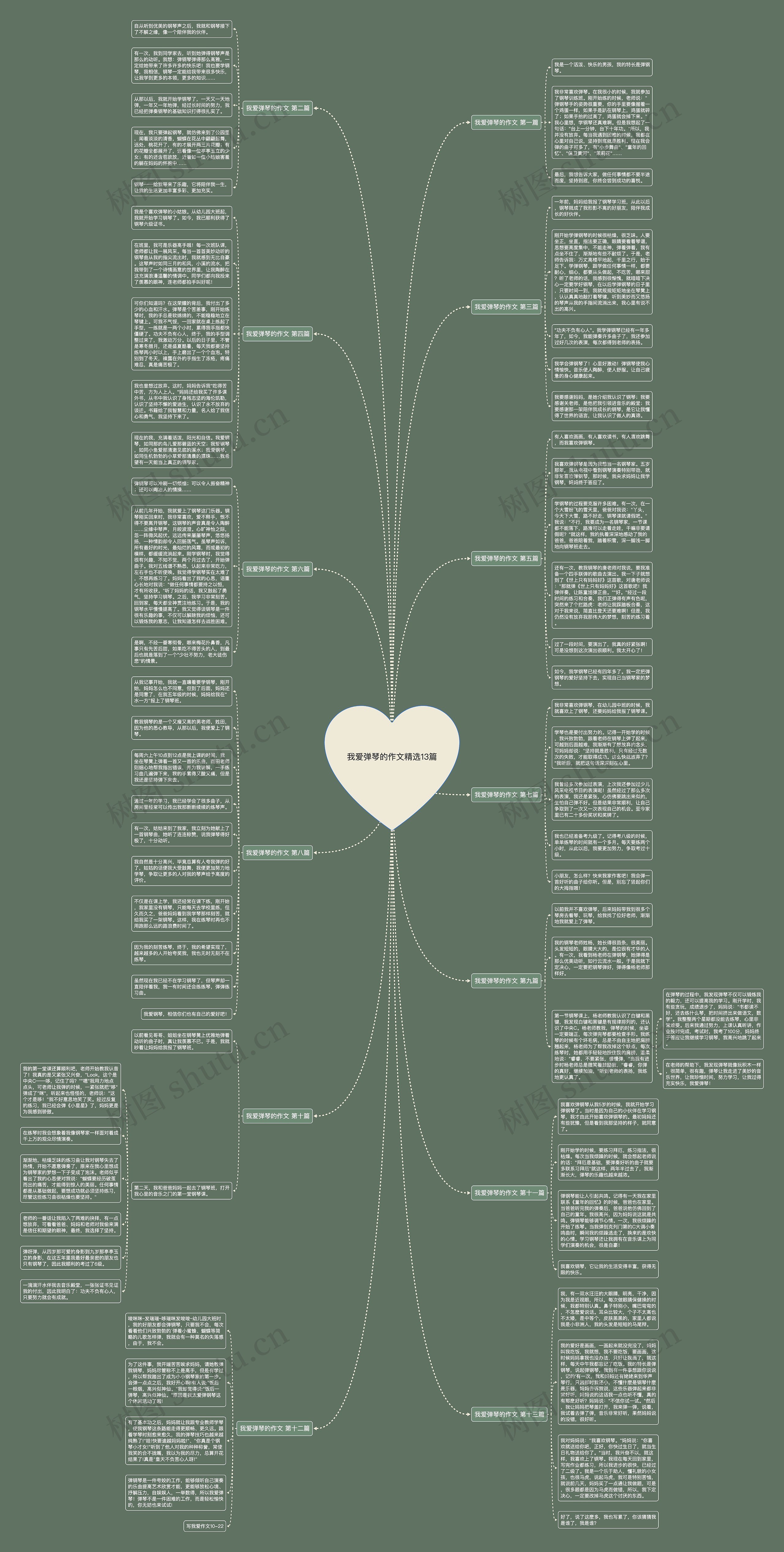 我爱弹琴的作文精选13篇思维导图