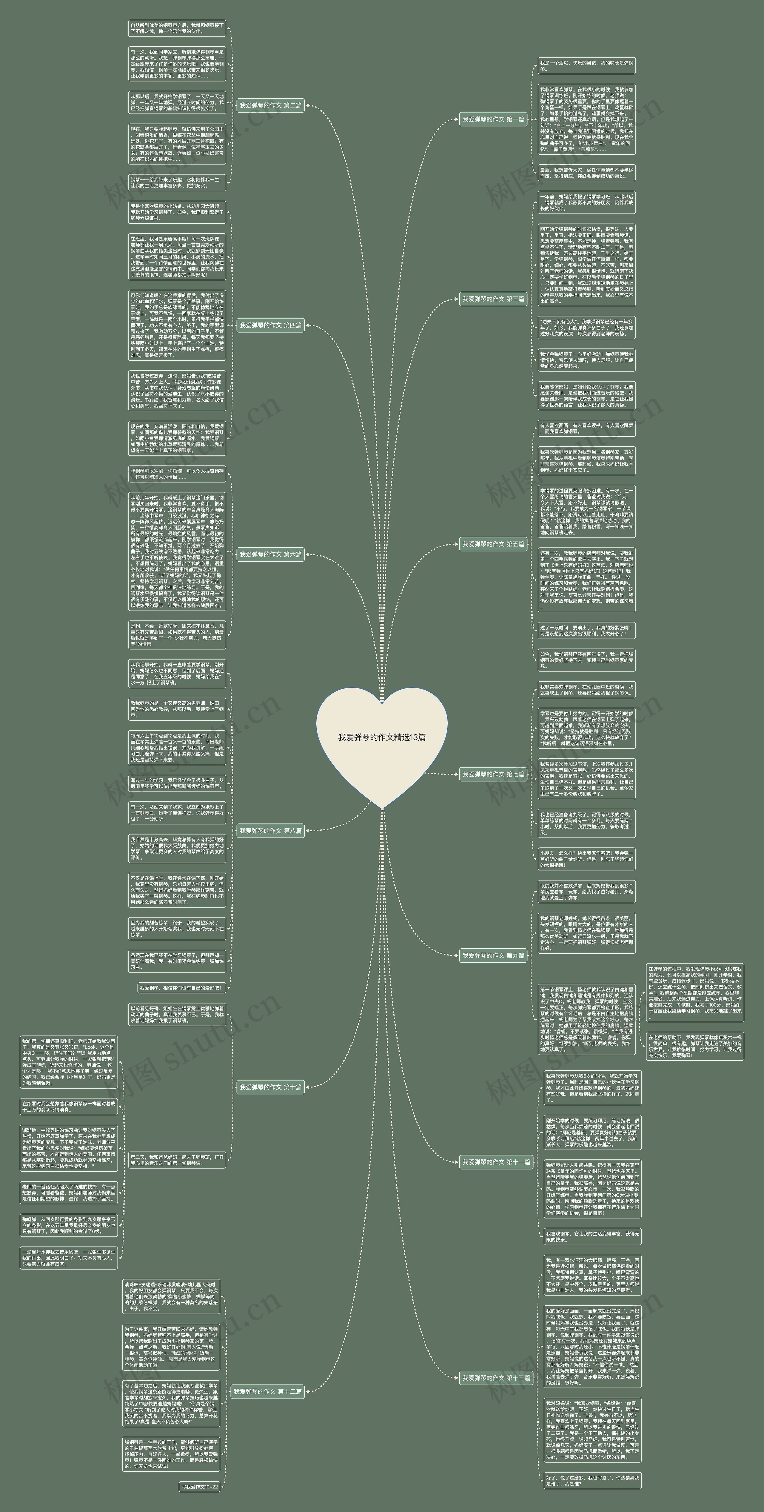 我爱弹琴的作文精选13篇 我爱弹琴的作文精选13篇