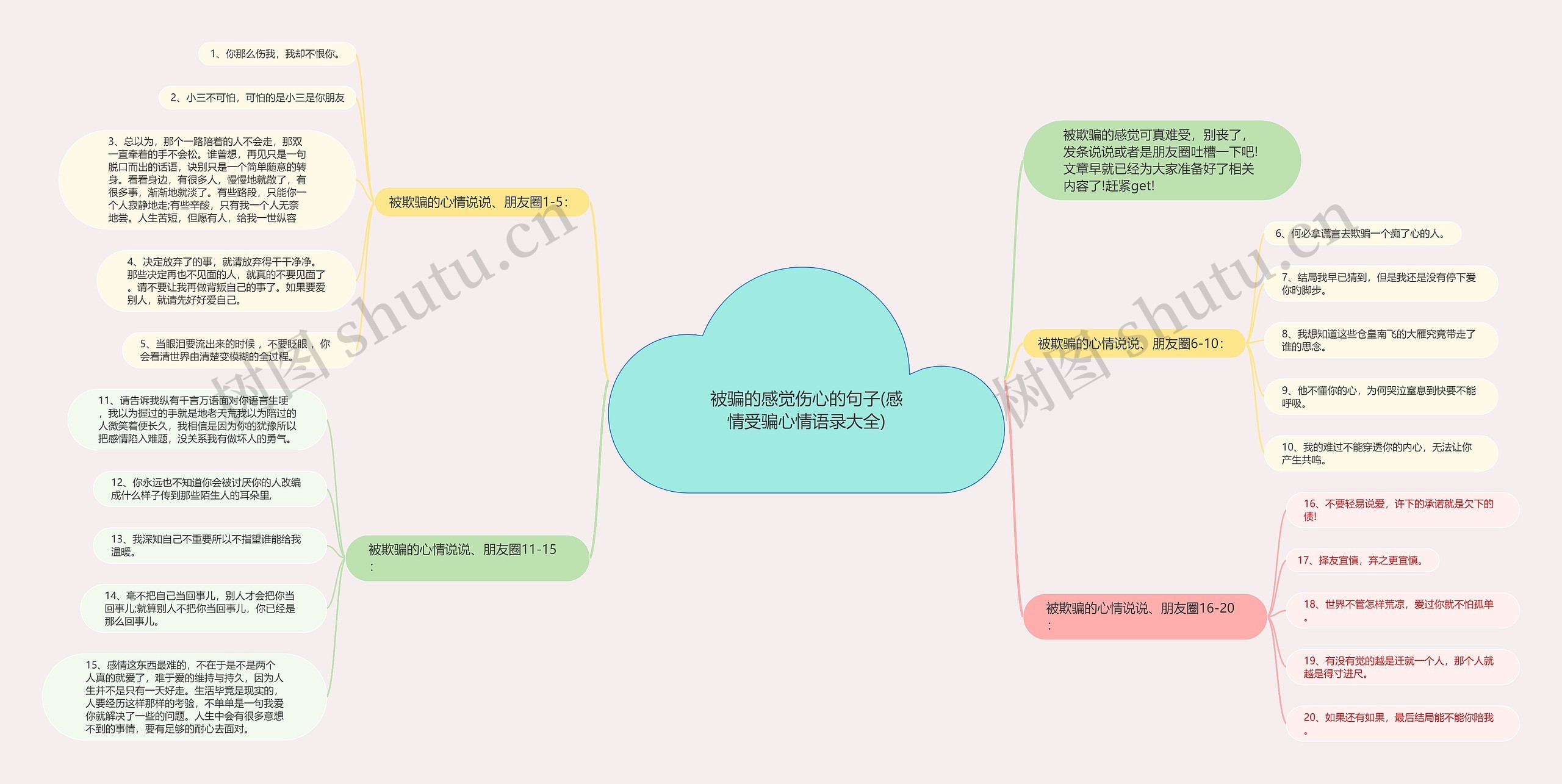 被骗的感觉伤心的句子(感情受骗心情语录大全)思维导图