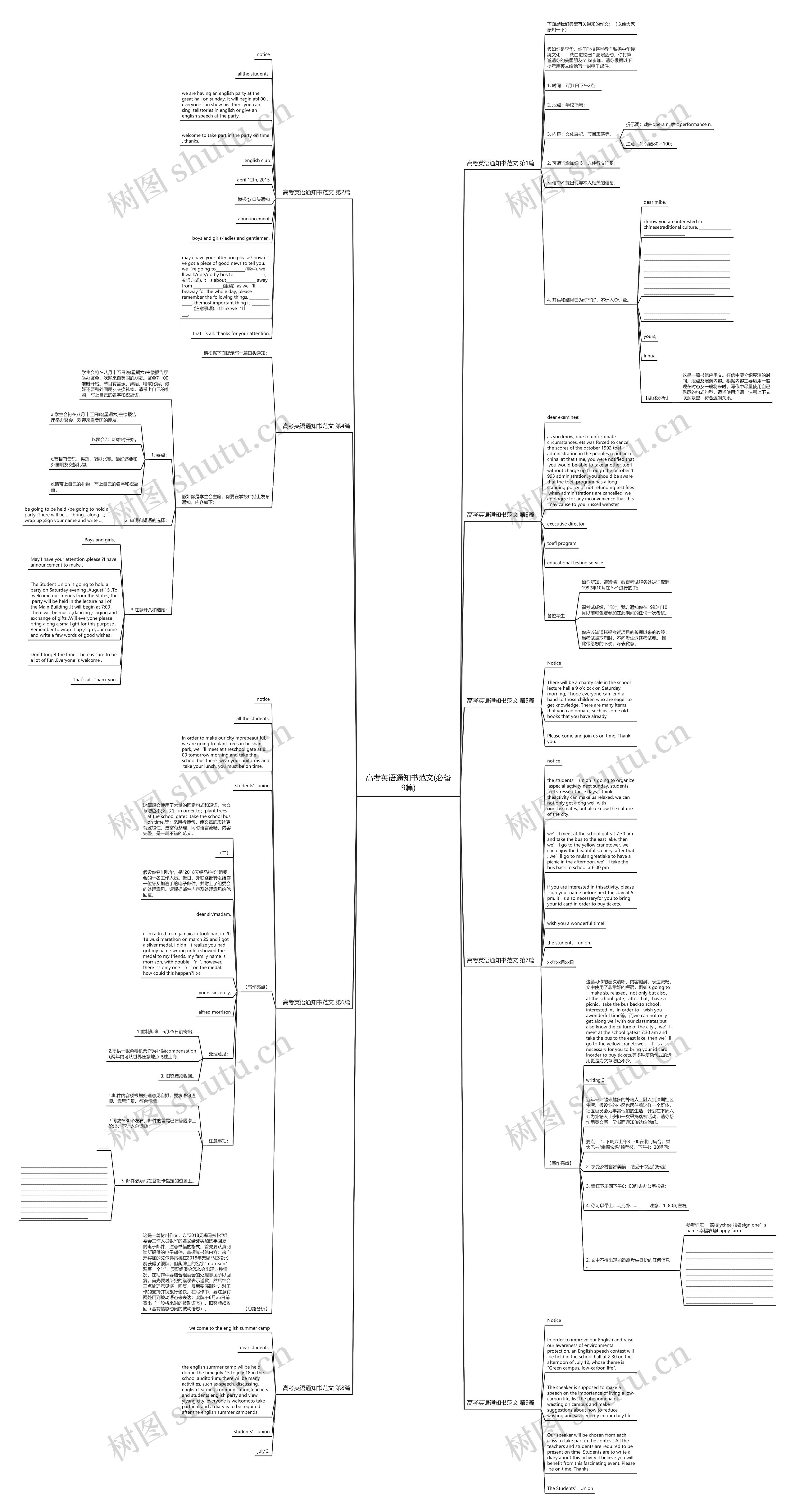 高考英语通知书范文(必备9篇)思维导图