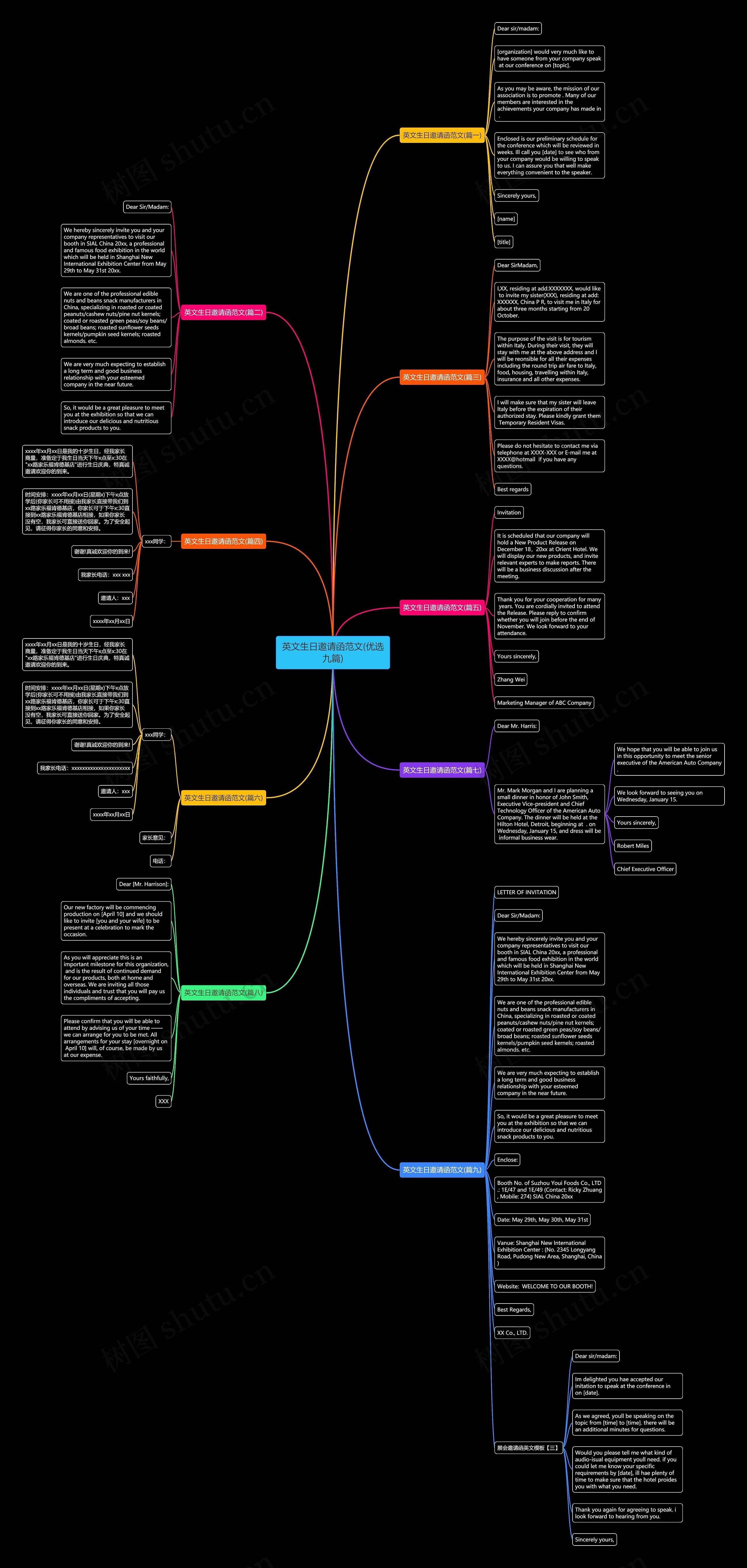 英文生日邀请函范文(优选九篇)思维导图