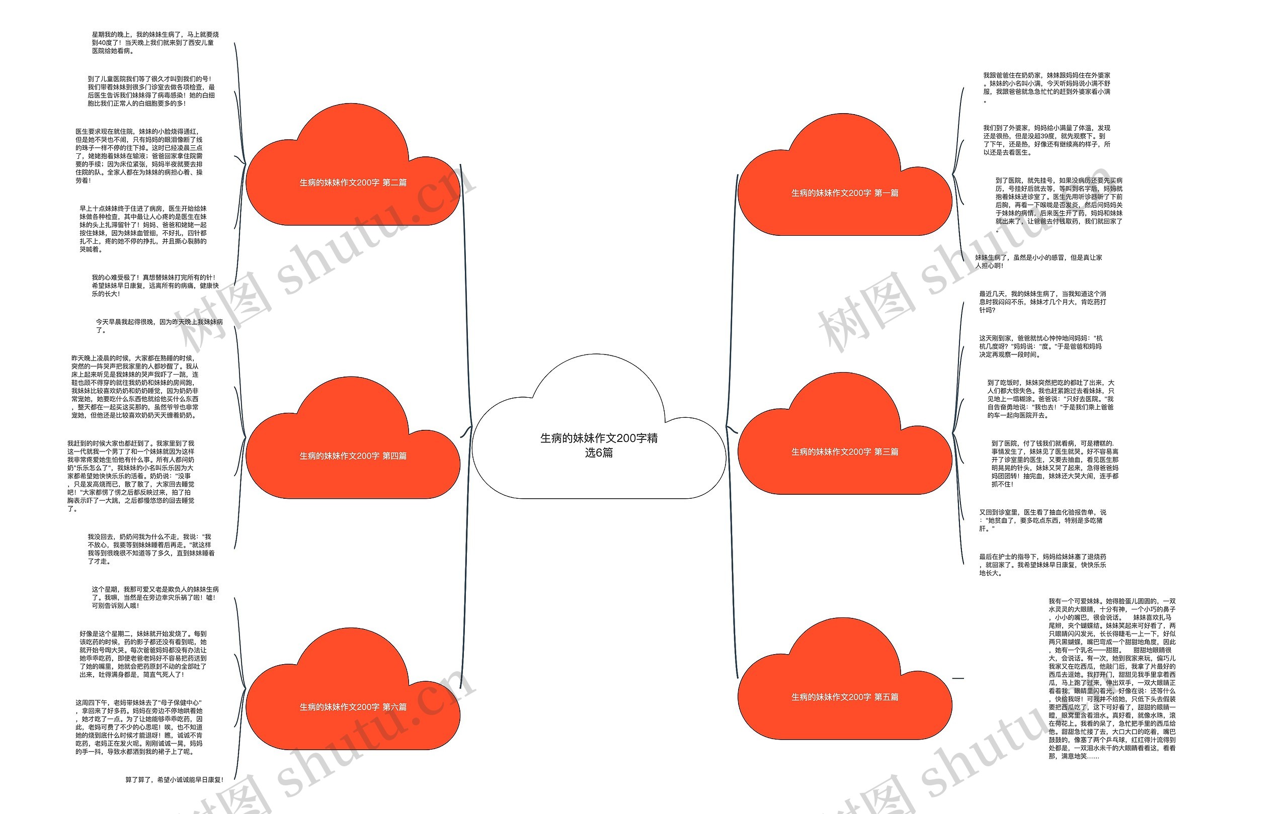 生病的妹妹作文200字精选6篇思维导图