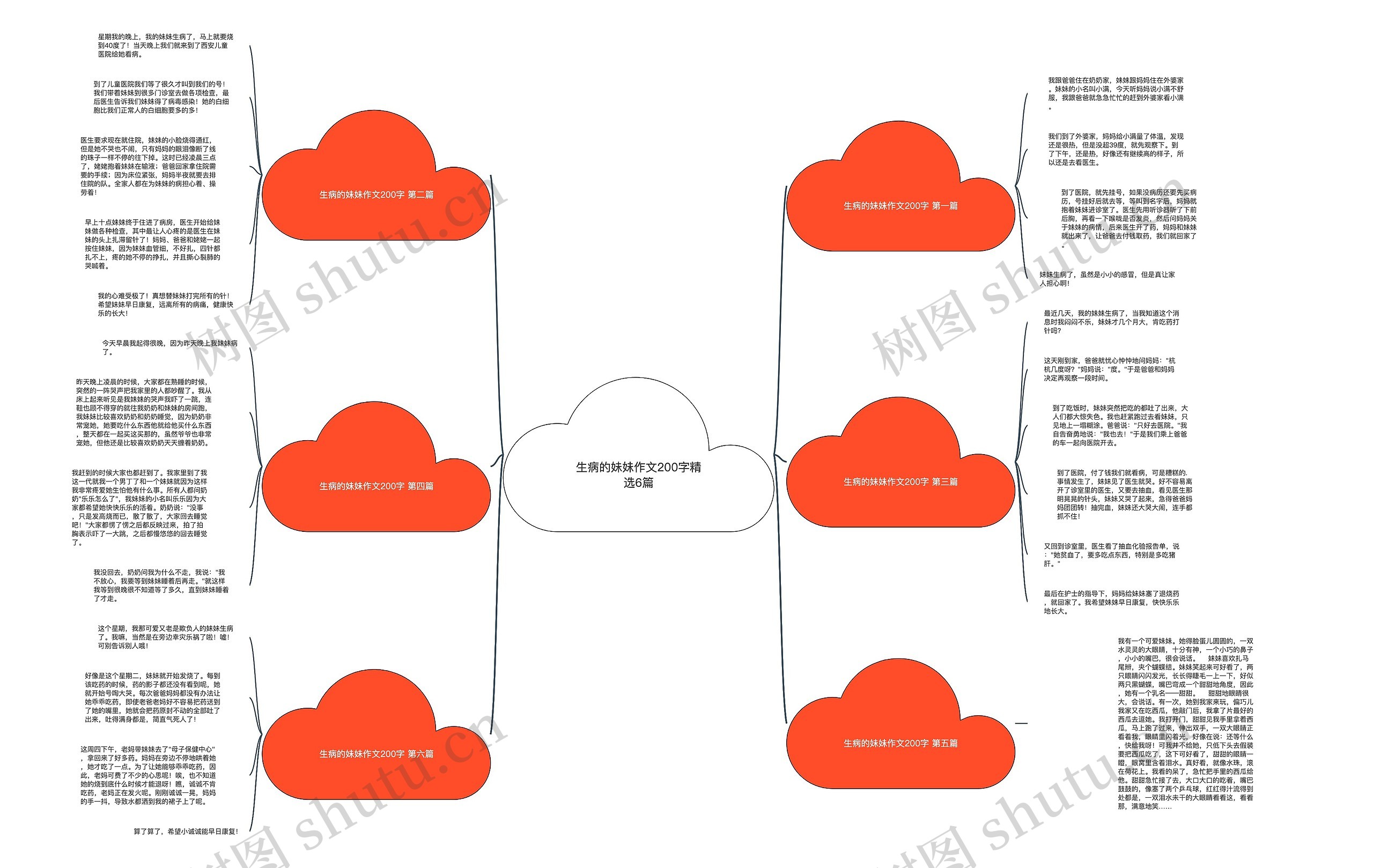 生病的妹妹作文200字精选6篇 生病的妹妹作文200字精选6篇
