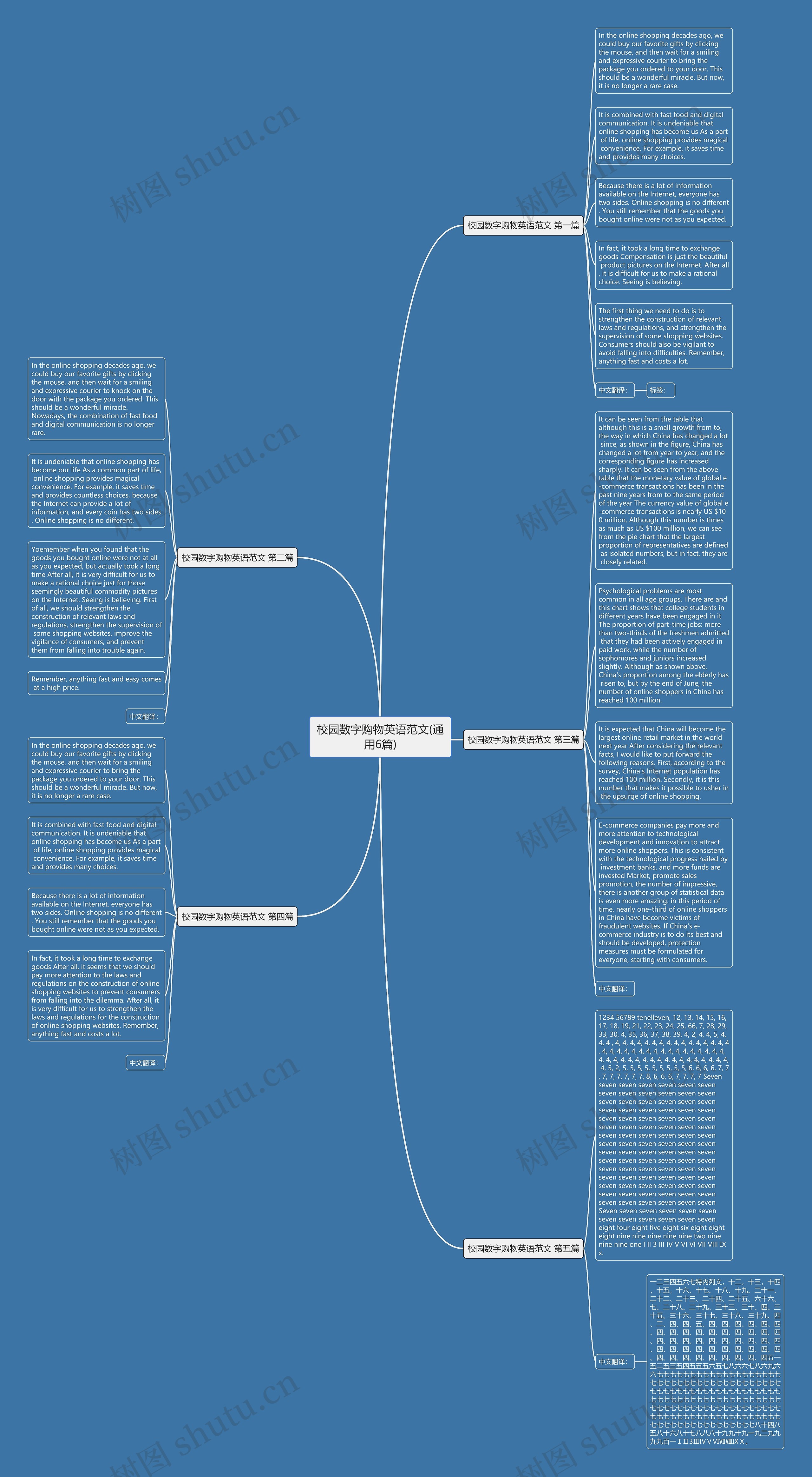 校园数字购物英语范文(通用6篇)思维导图