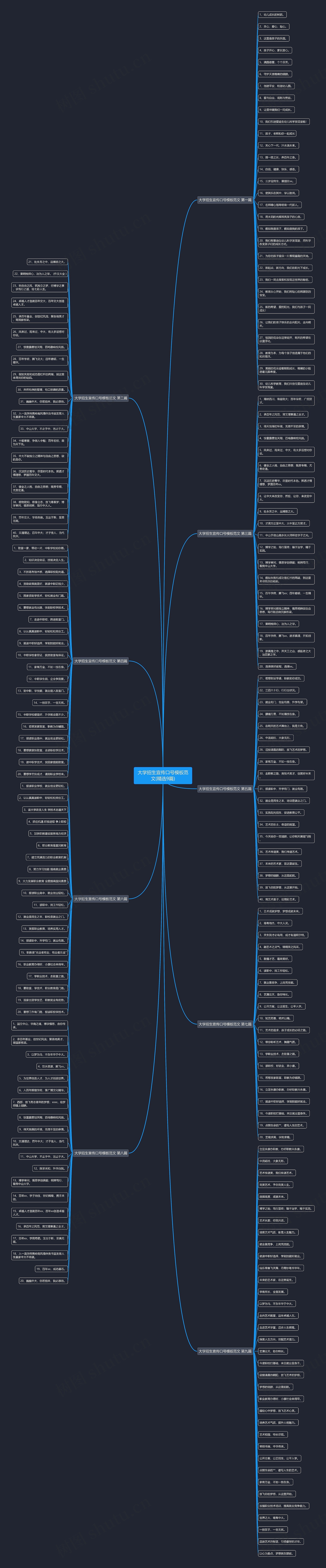 大学招生宣传口号范文(精选9篇)思维导图