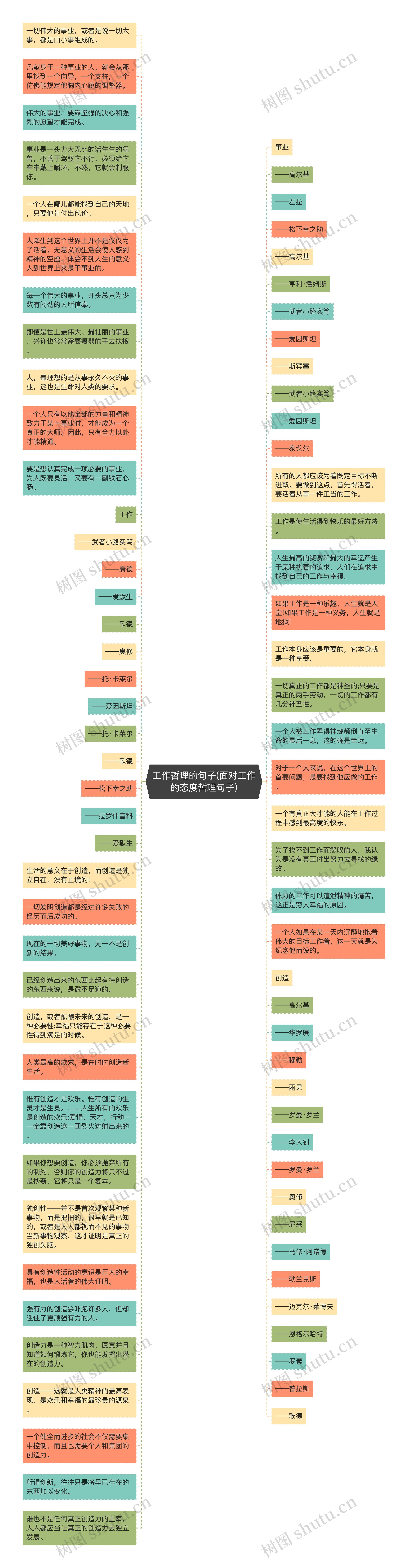 工作哲理的句子(面对工作的态度哲理句子)