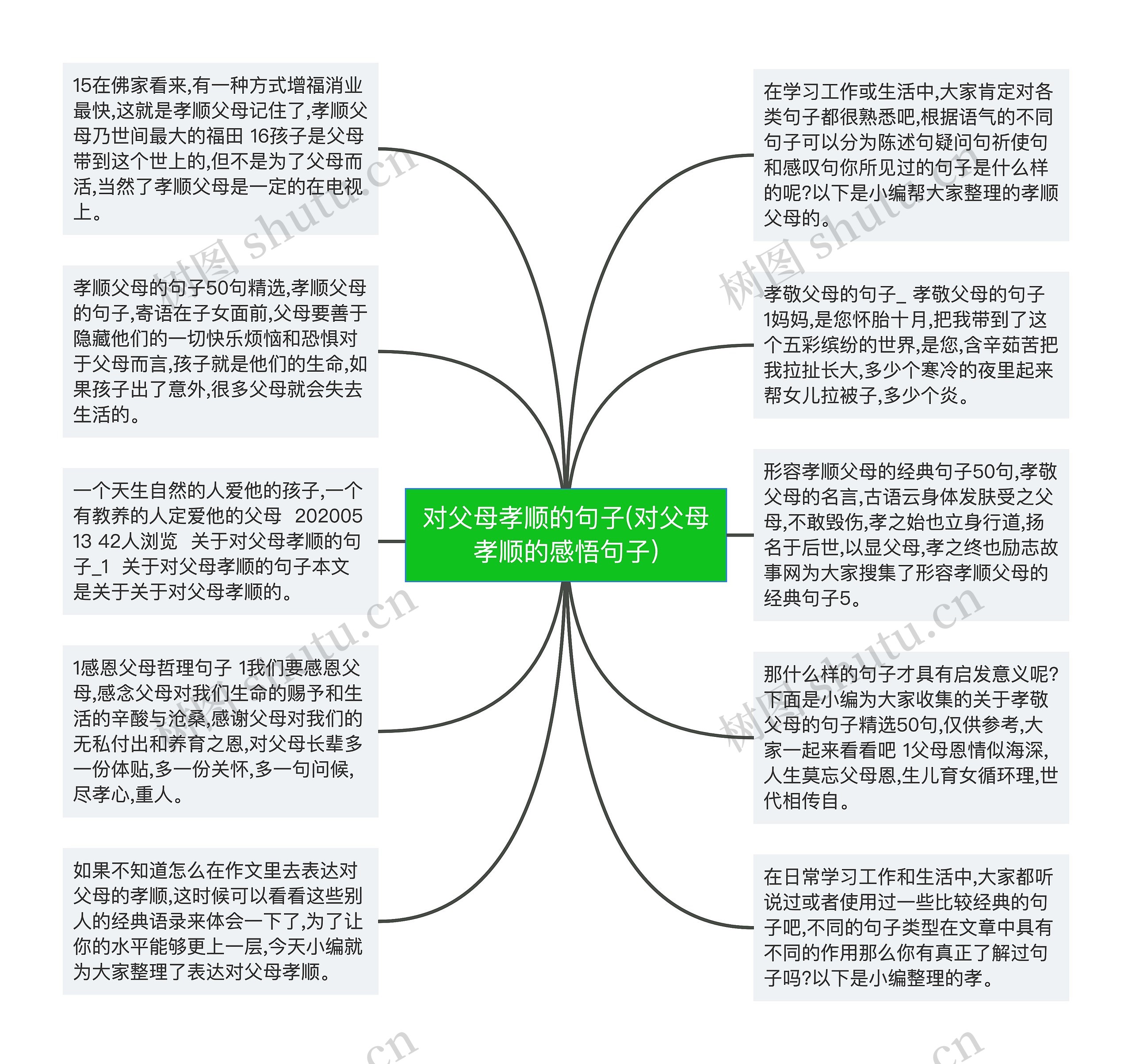 对父母孝顺的句子(对父母孝顺的感悟句子)思维导图