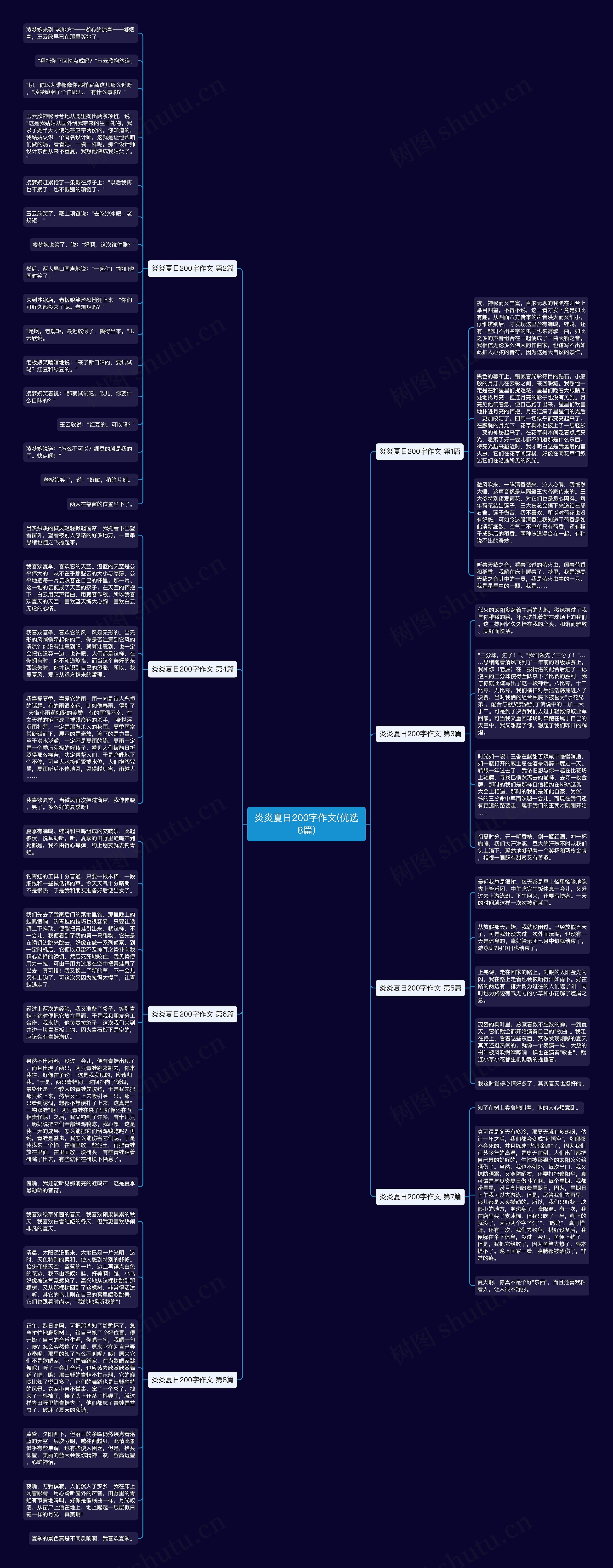 炎炎夏日200字作文(优选8篇)思维导图