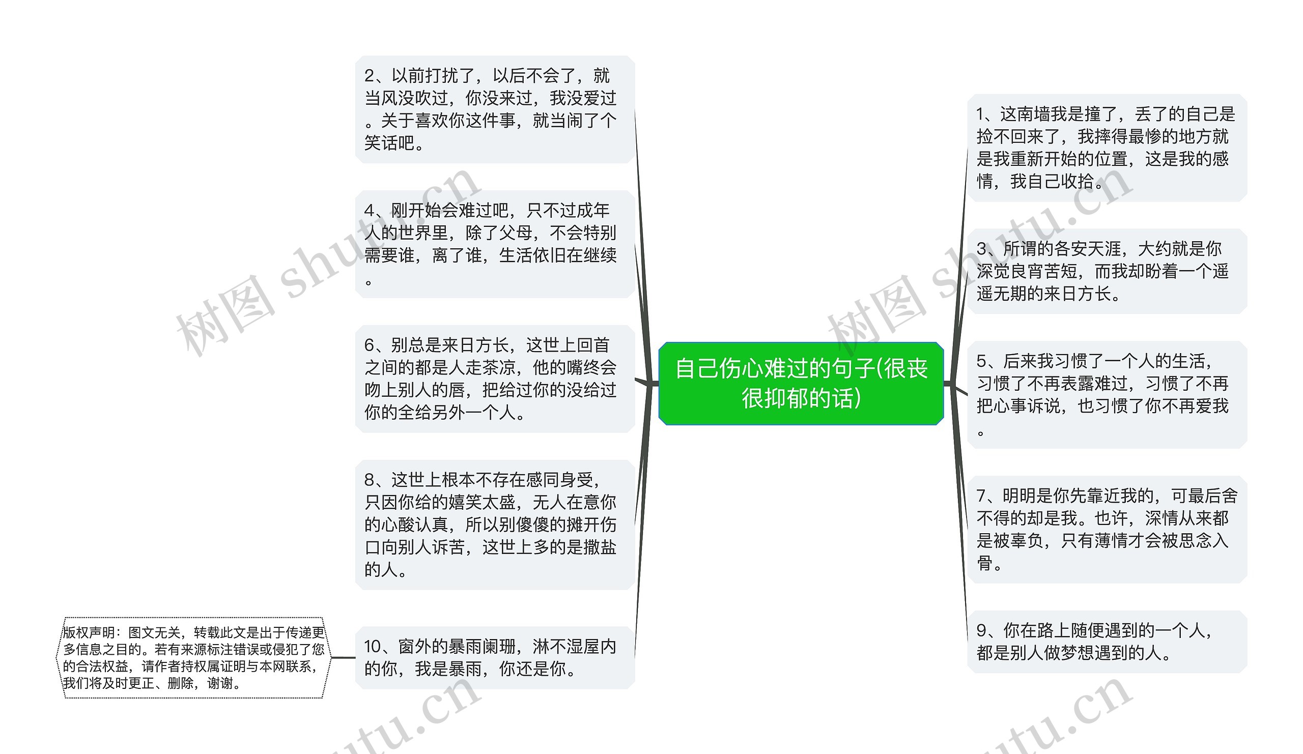 自己伤心难过的句子(很丧很抑郁的话)思维导图