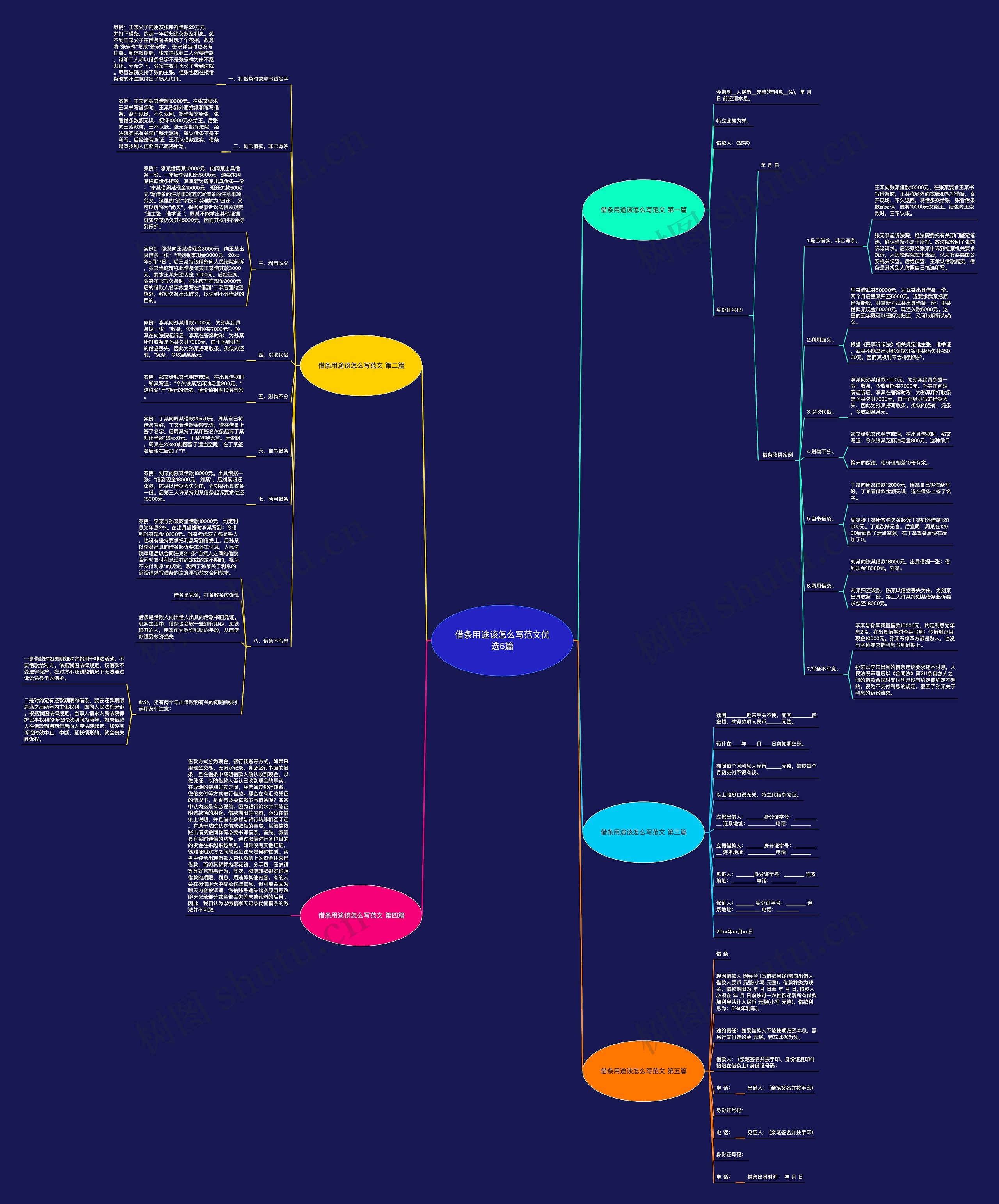借条用途该怎么写范文优选5篇思维导图