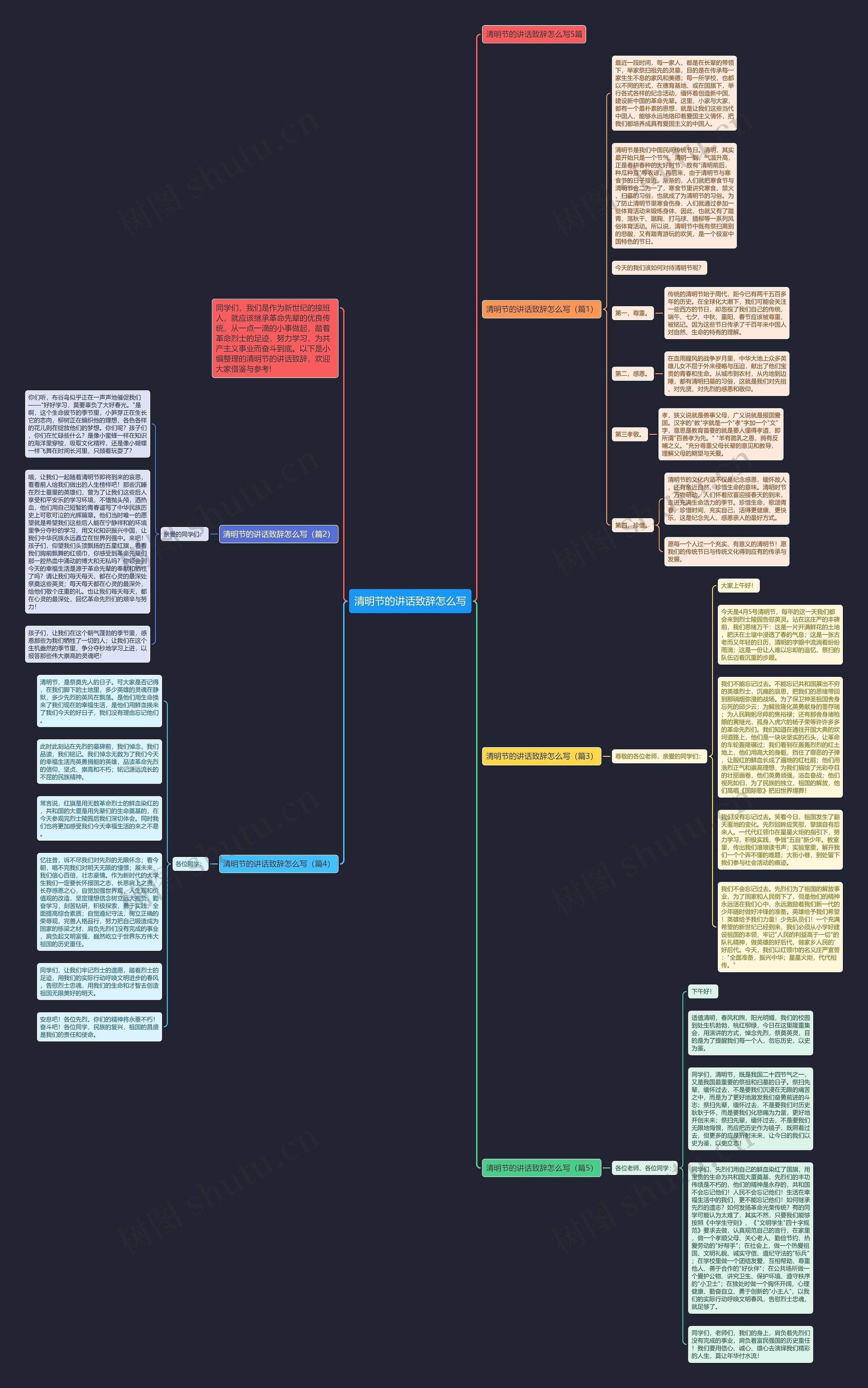 清明节的讲话致辞怎么写思维导图高清图 清明节的讲话致辞怎么写思维导图