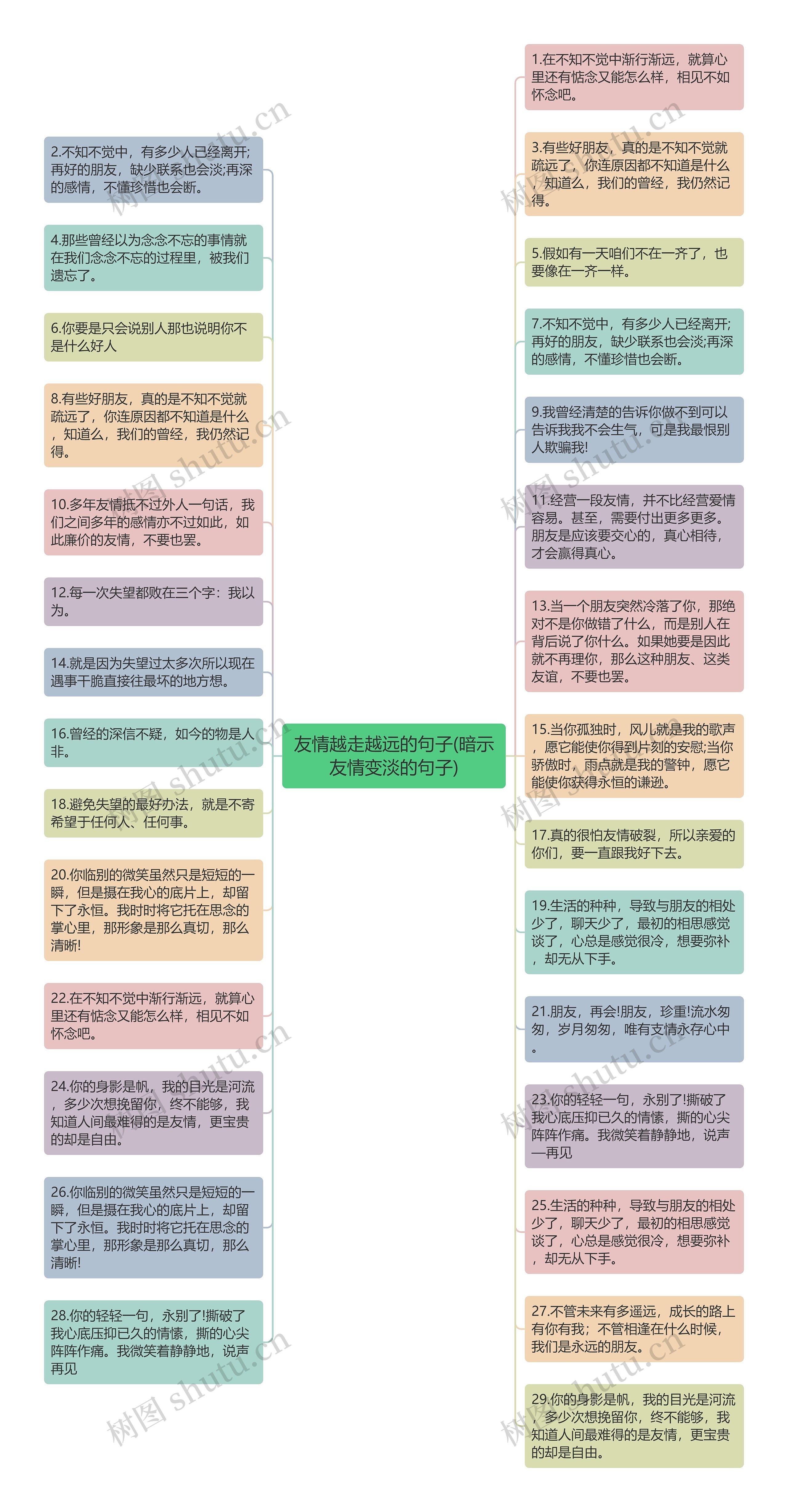 友情越走越远的句子(暗示友情变淡的句子)思维导图