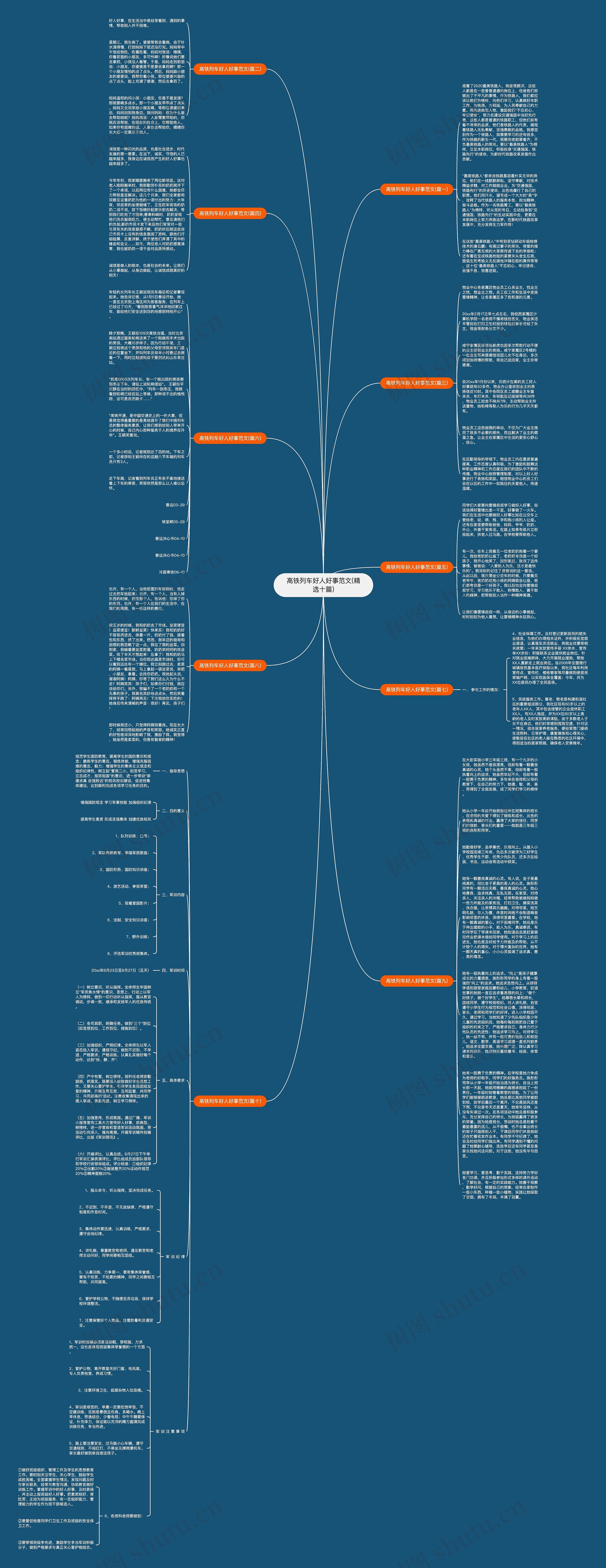 高铁列车好人好事范文(精选十篇)思维导图