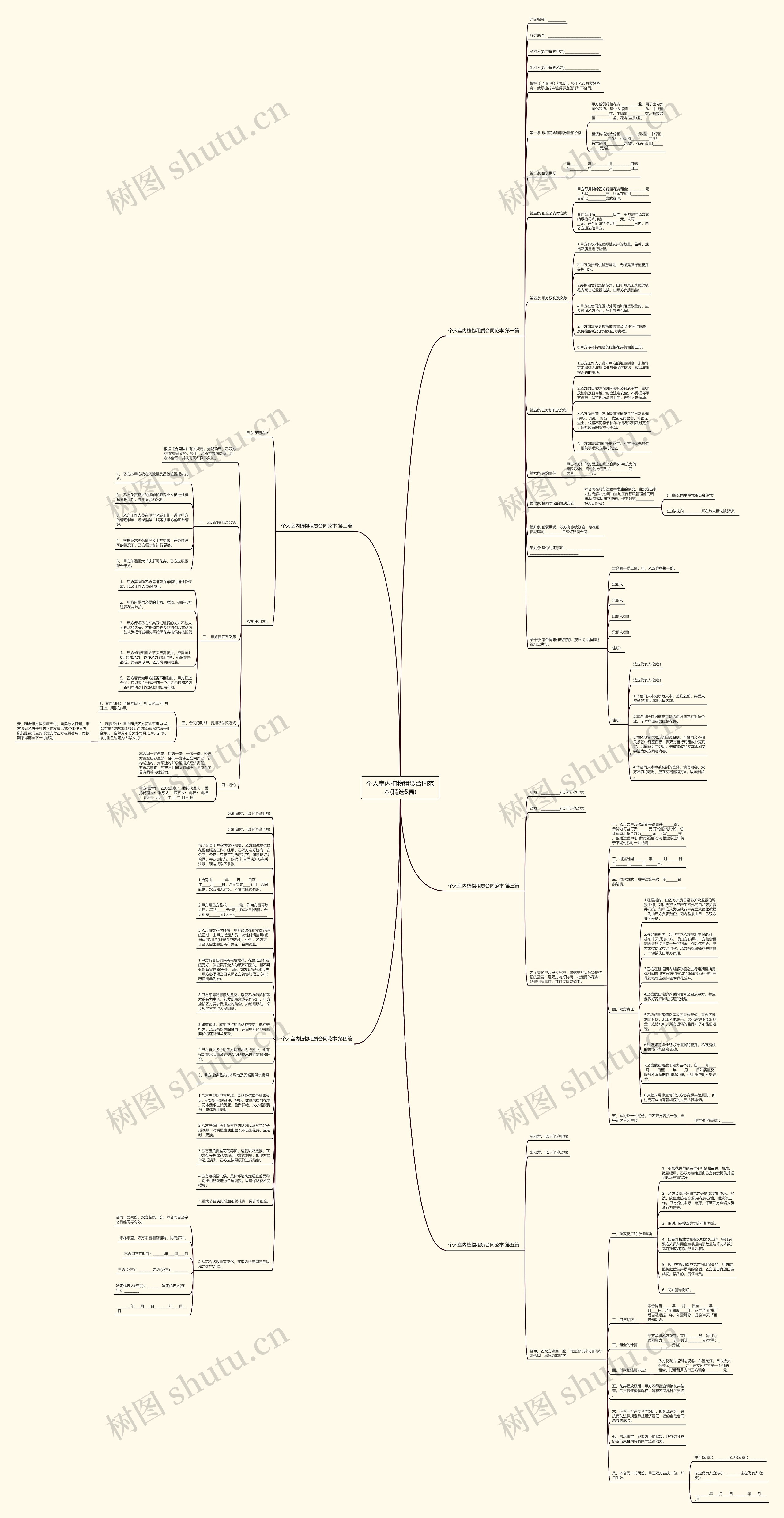 个人室内植物租赁合同范本(精选5篇)思维导图