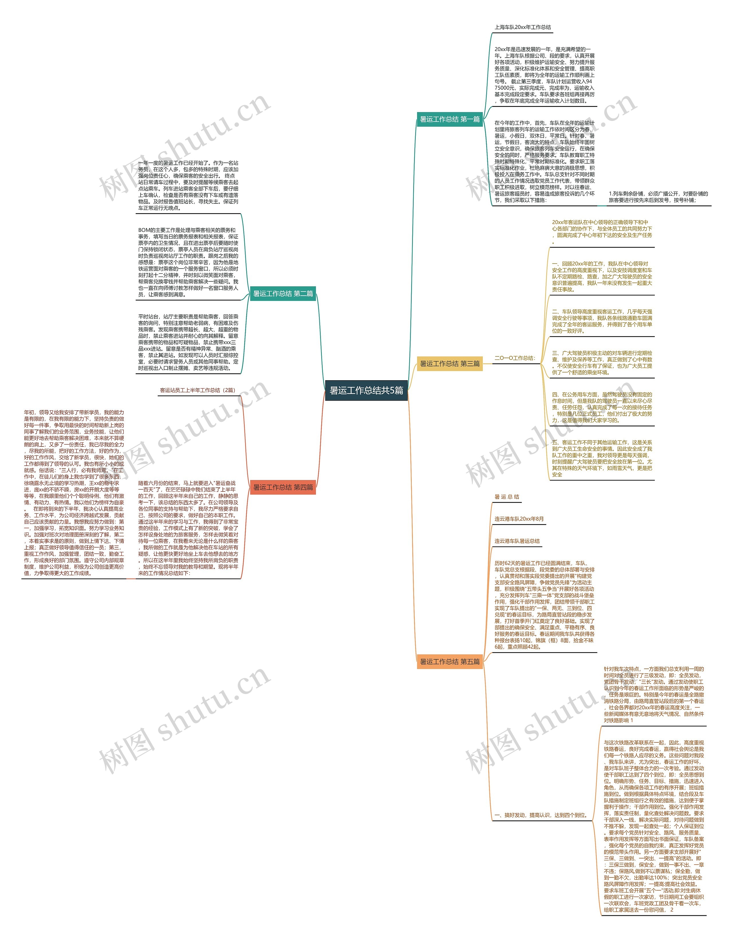 暑运工作总结共5篇思维导图