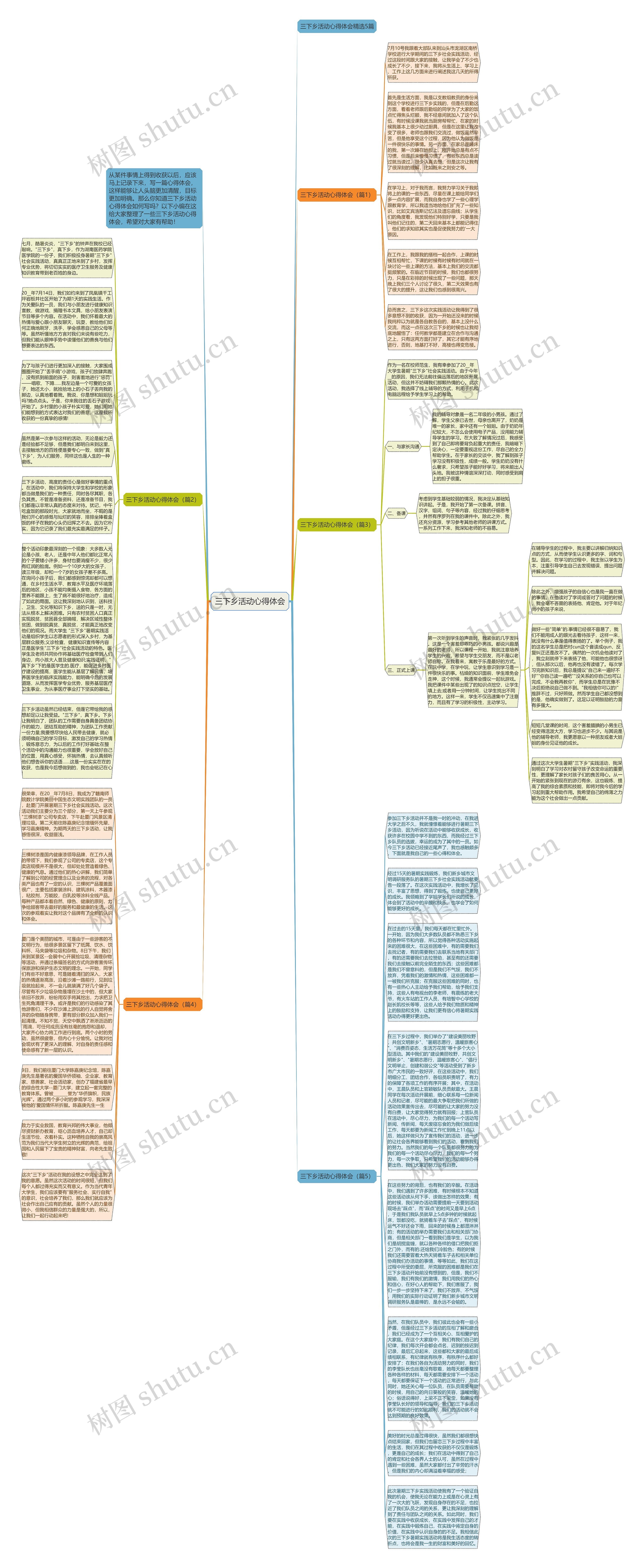 三下乡活动心得体会思维导图