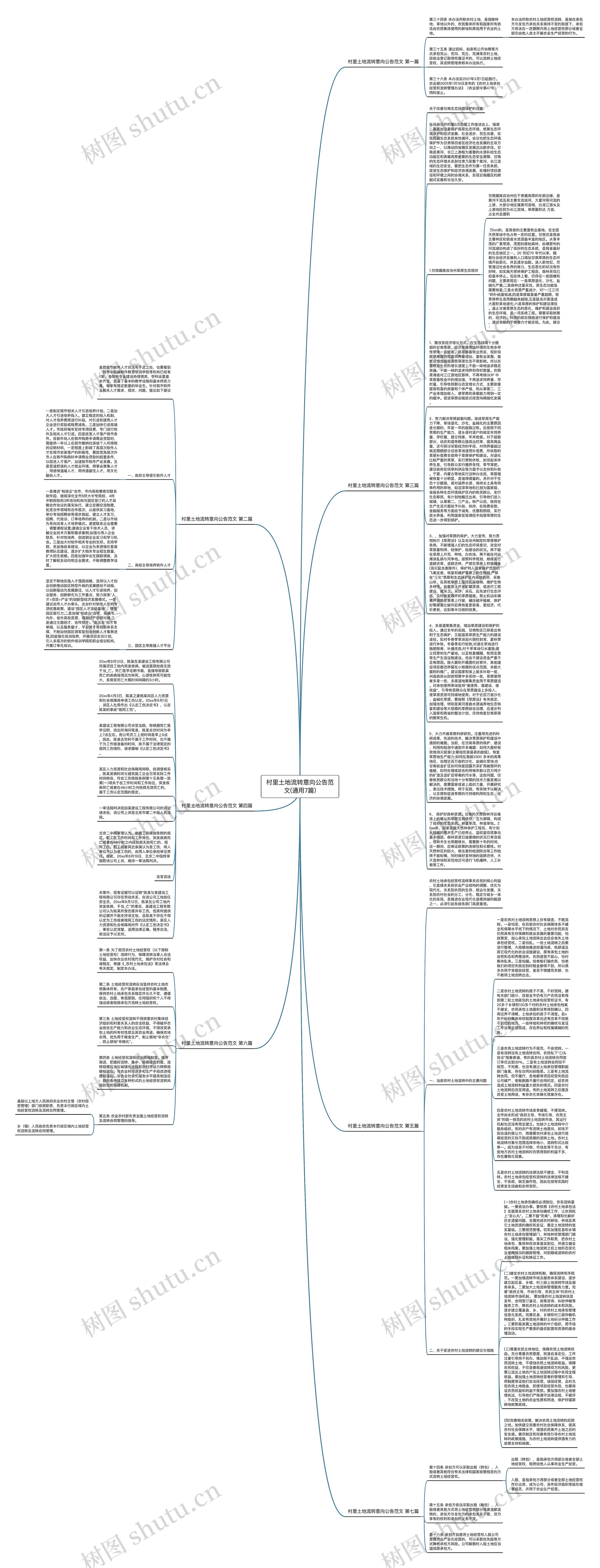 村里土地流转意向公告范文(通用7篇)思维导图