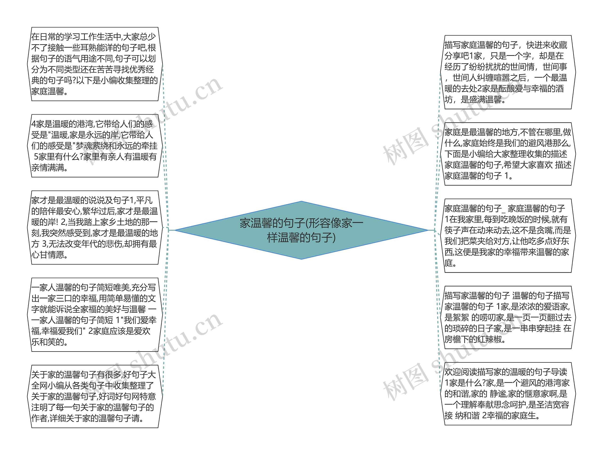 家温馨的句子(形容像家一样温馨的句子)思维导图