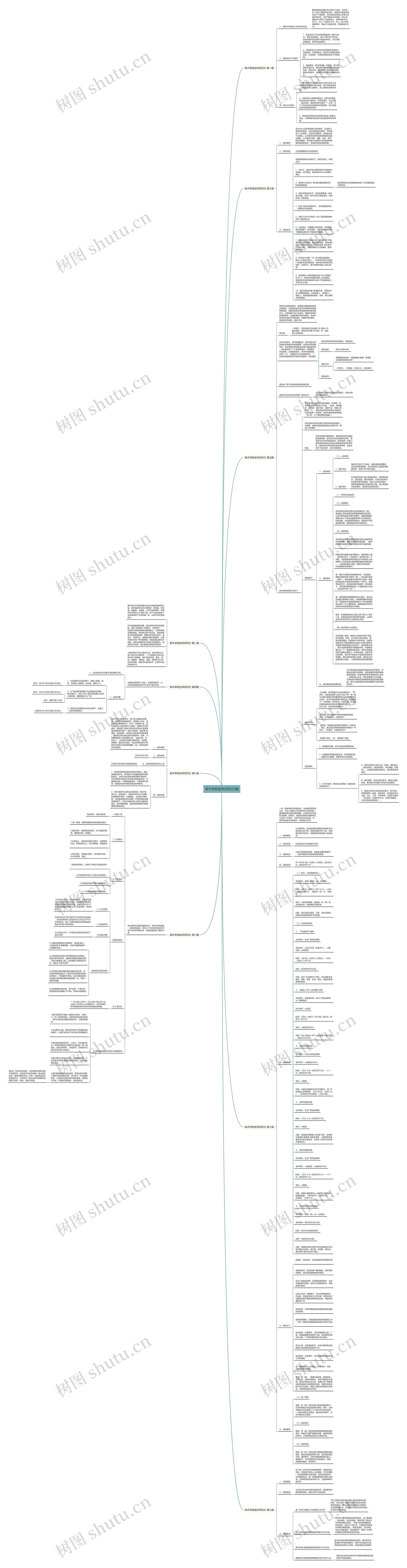 美术学院宣传词范文9篇思维导图