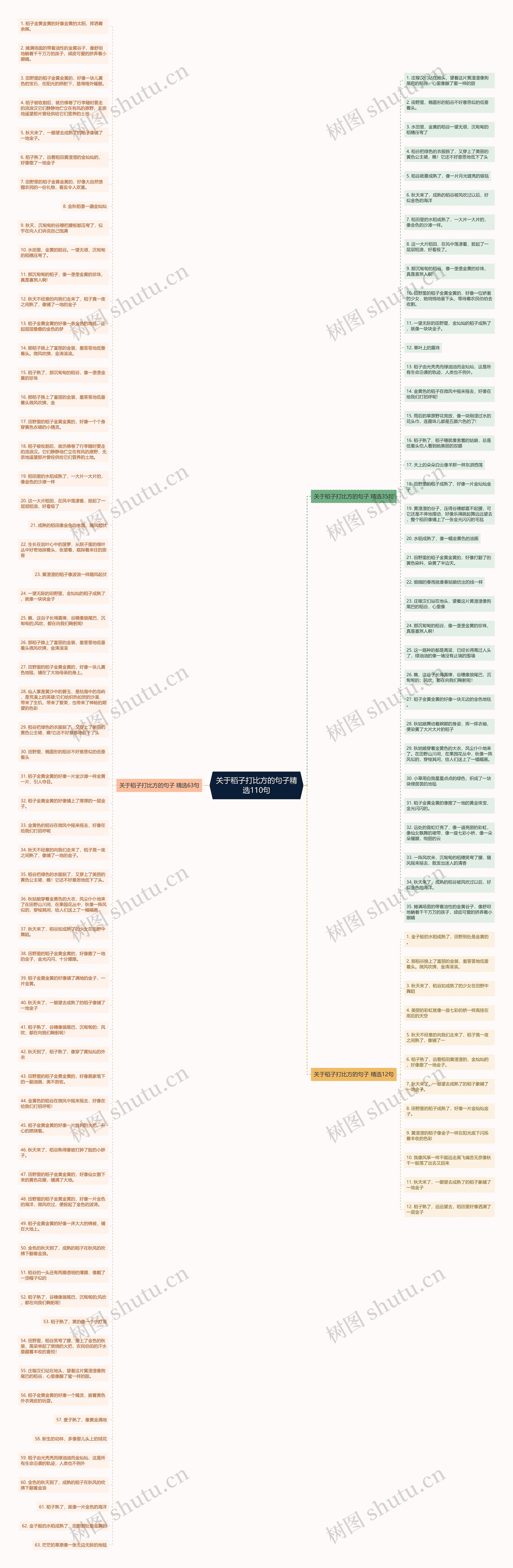 关于稻子打比方的句子精选110句思维导图