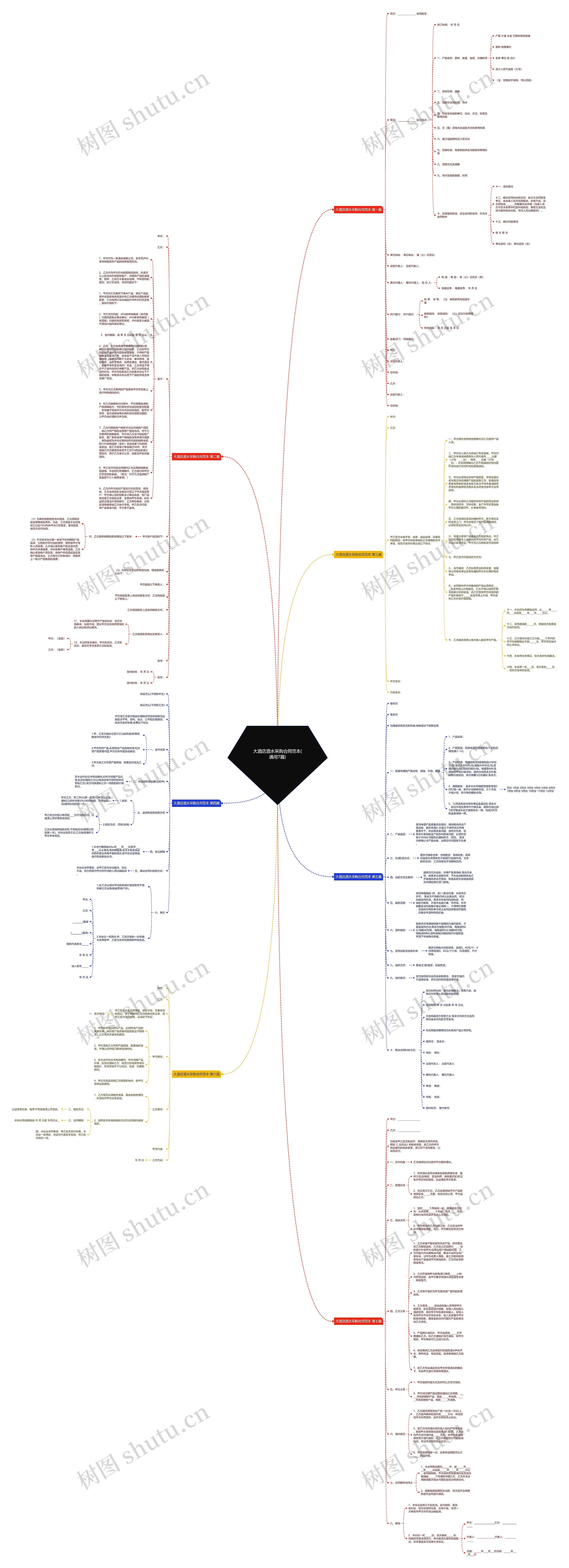 大酒店酒水采购合同范本(通用7篇)思维导图