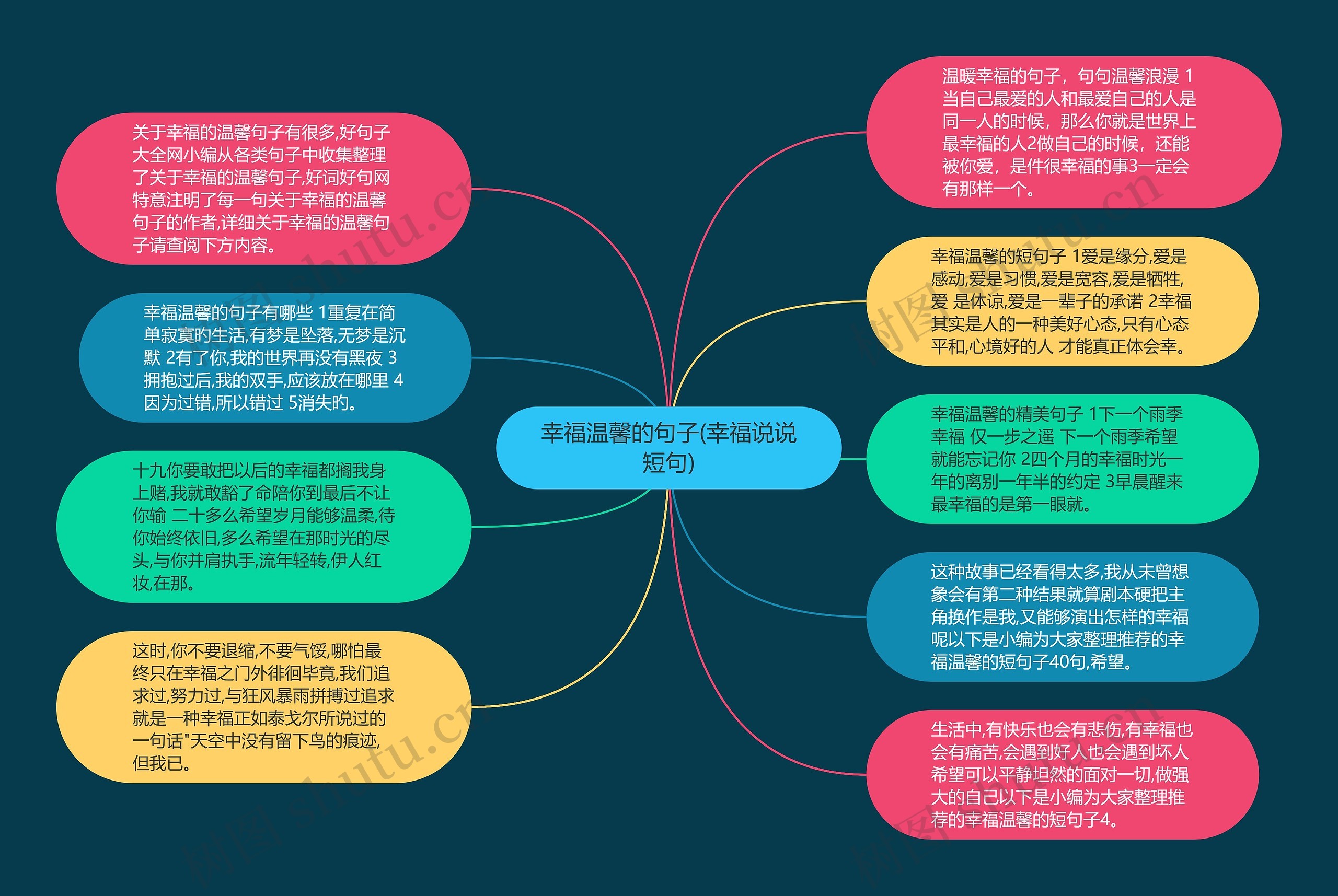 幸福温馨的句子(幸福说说短句)思维导图