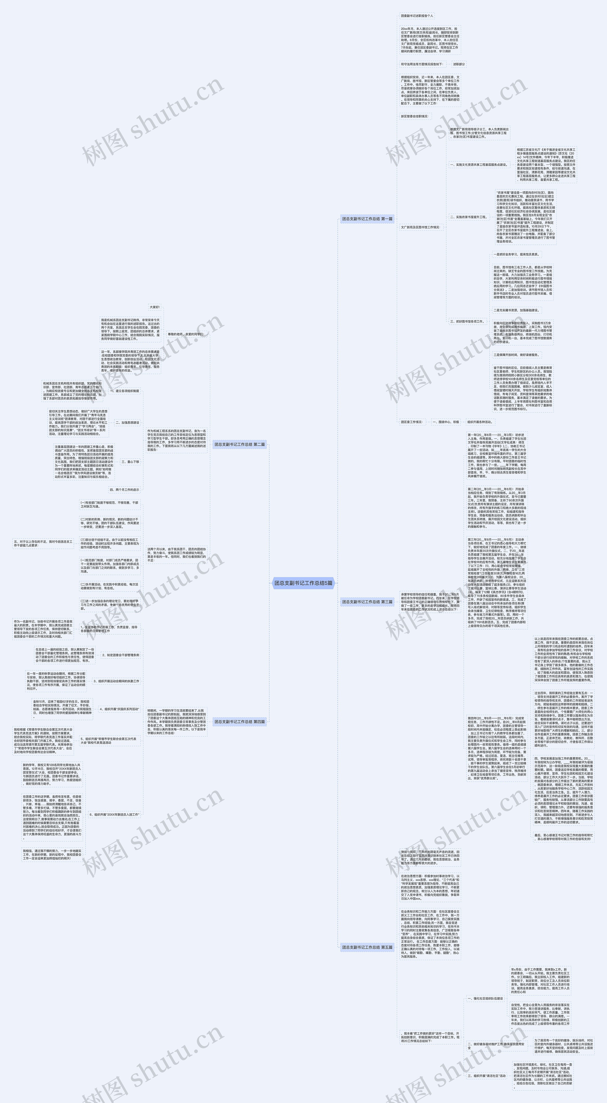 团总支副书记工作总结5篇思维导图