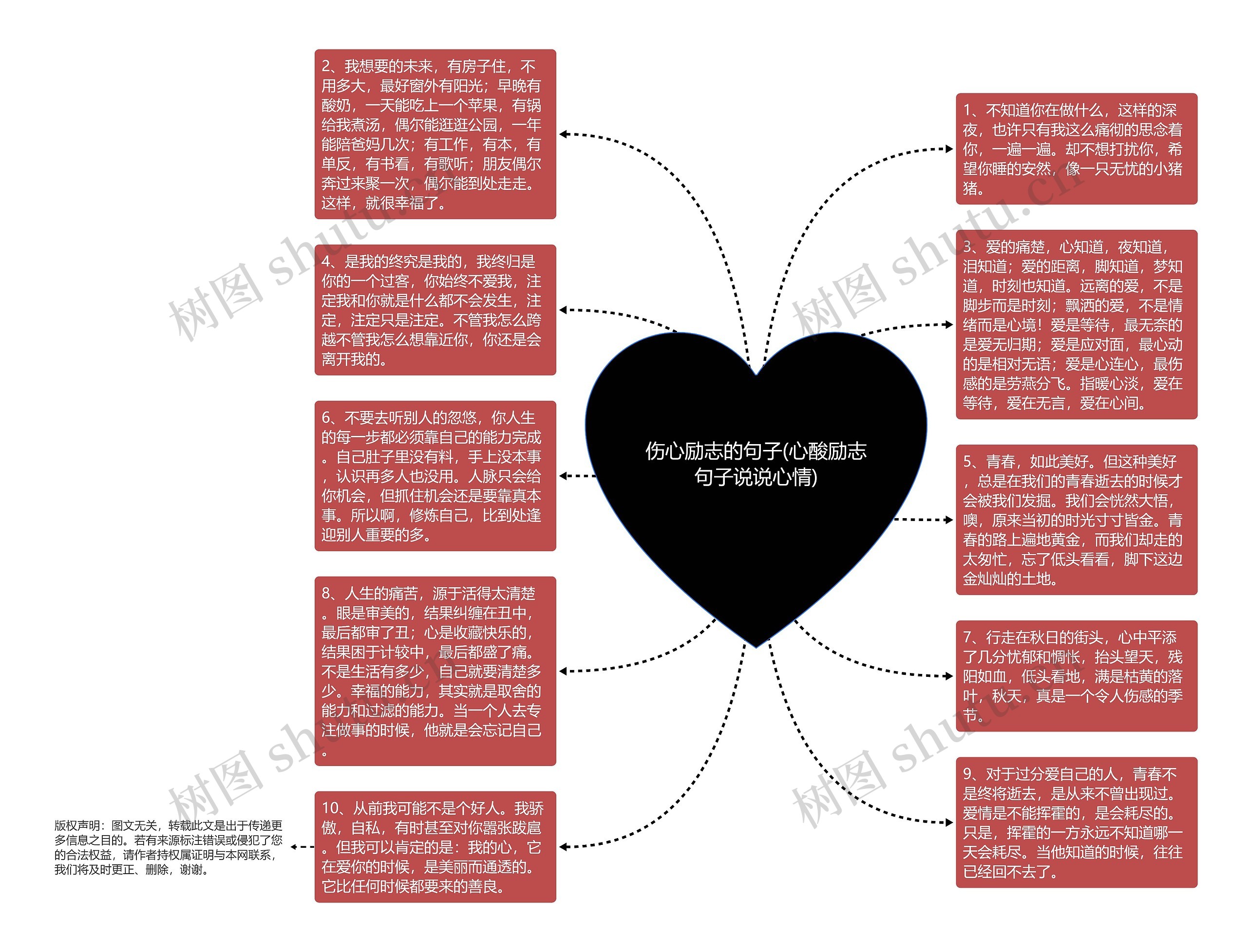 伤心励志的句子(心酸励志句子说说心情)思维导图