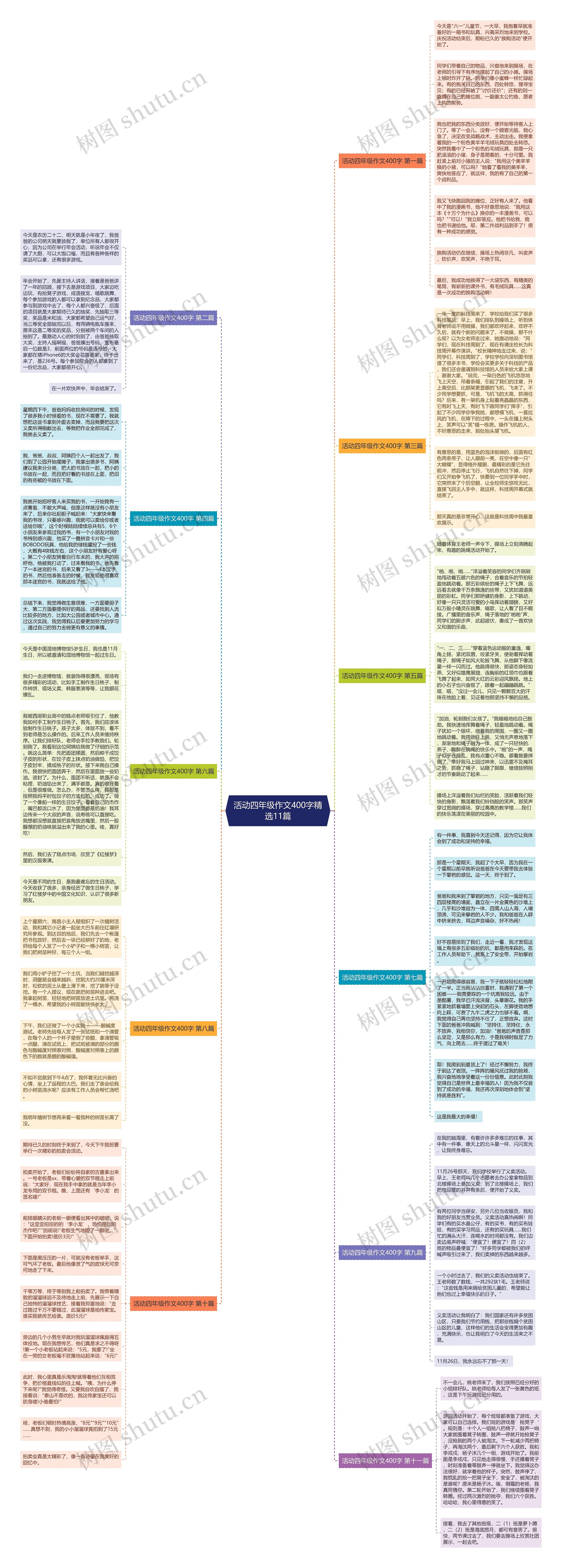活动四年级作文400字精选11篇思维导图