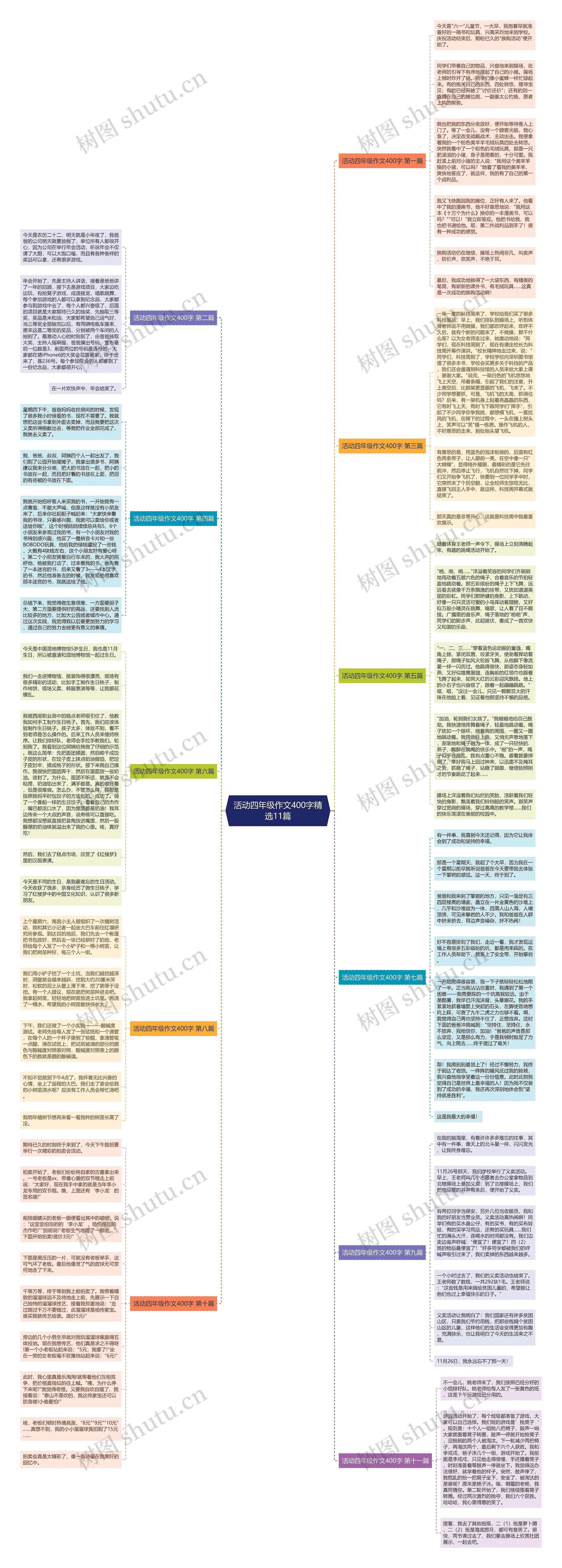 活动四年级作文400字精选11篇 活动四年级作文400字精选11篇