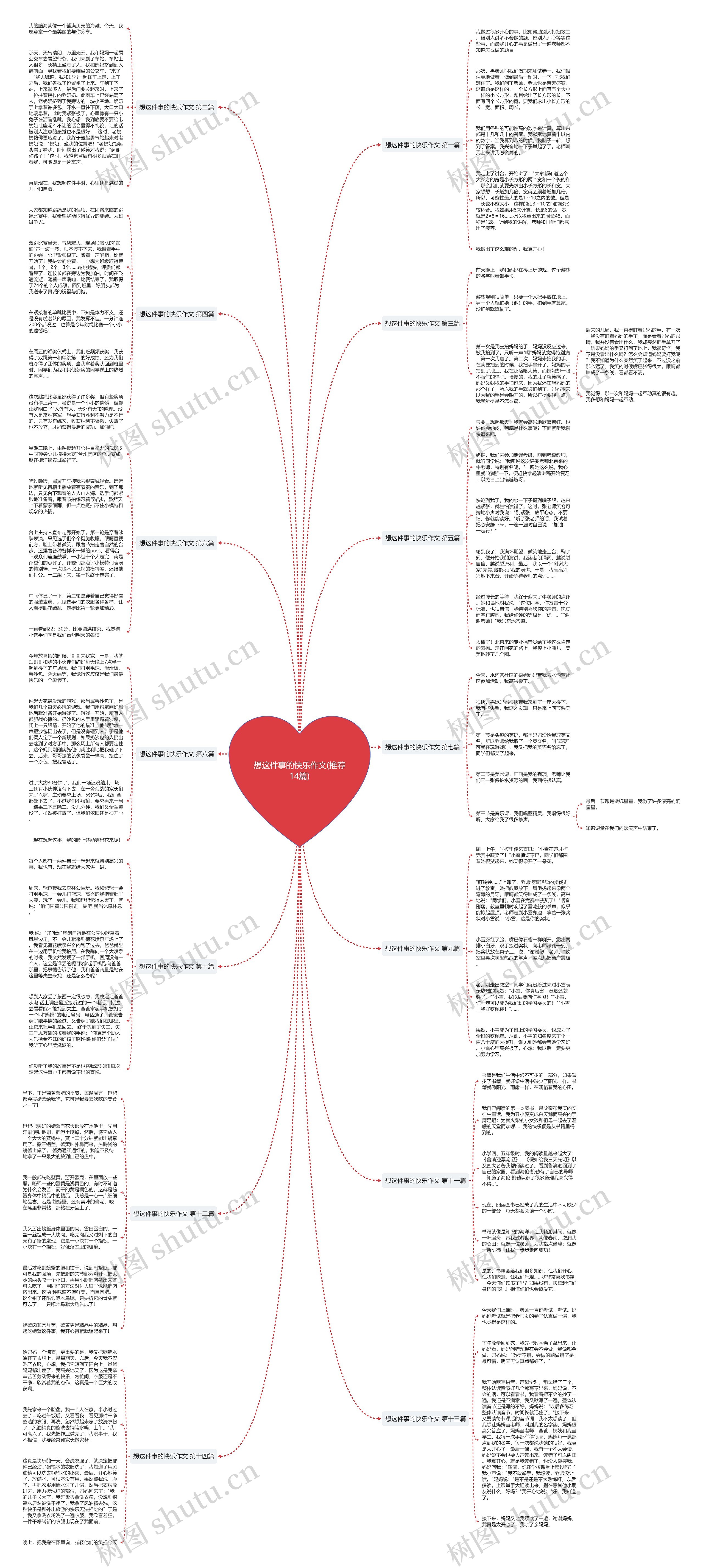 想这件事的快乐作文(推荐14篇)思维导图