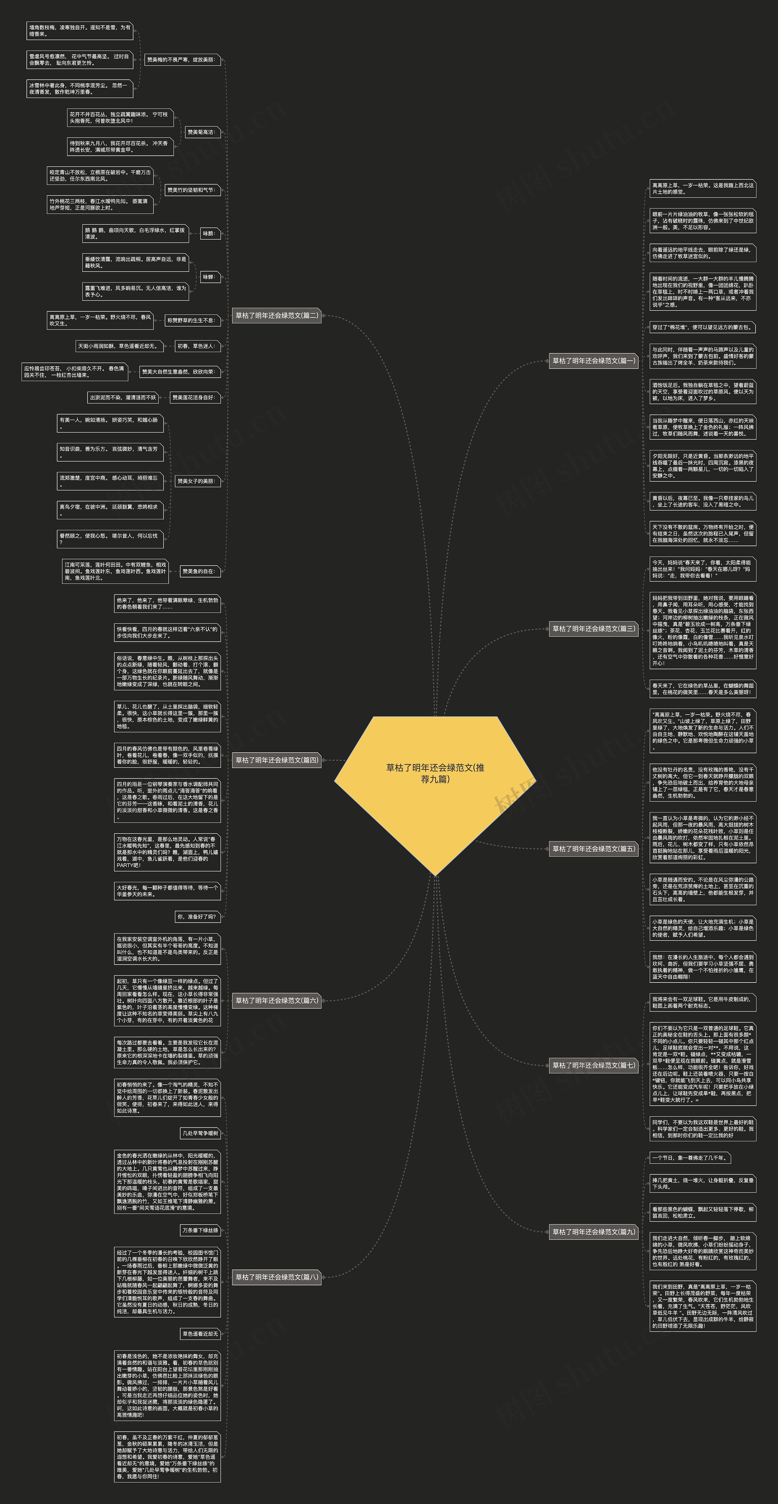 草枯了明年还会绿范文(推荐九篇)思维导图