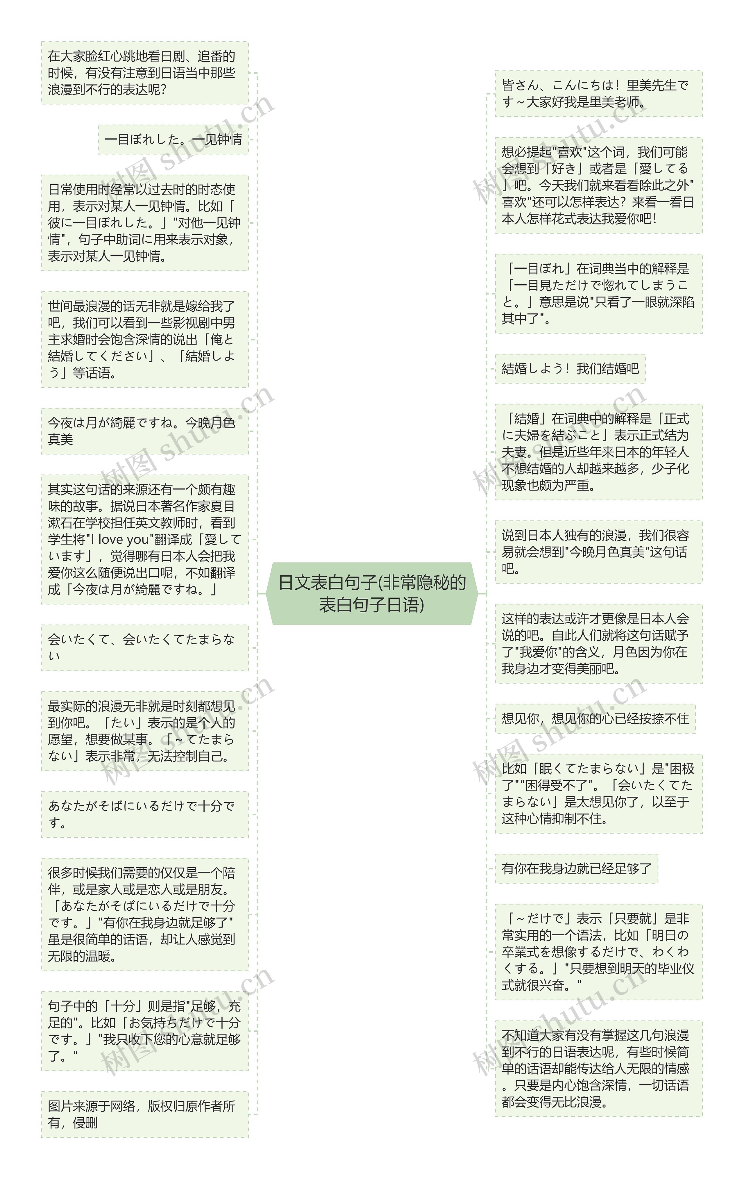 日文表白句子(非常隐秘的表白句子日语)思维导图