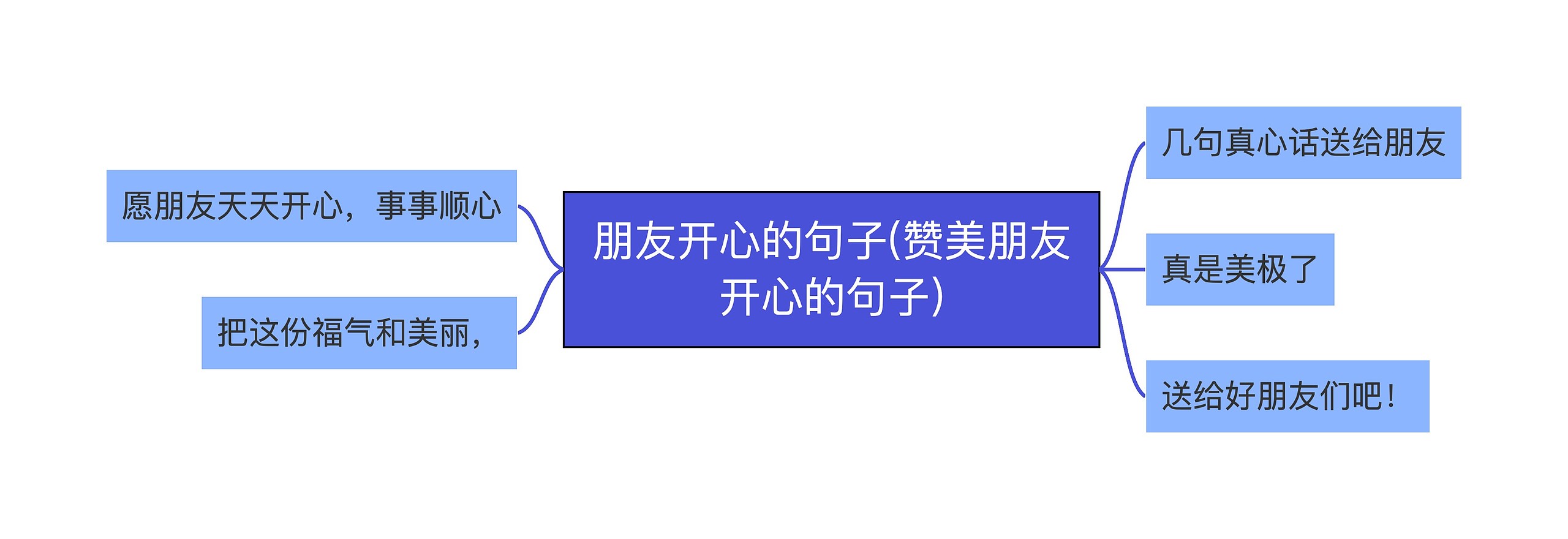 朋友开心的句子(赞美朋友开心的句子)思维导图