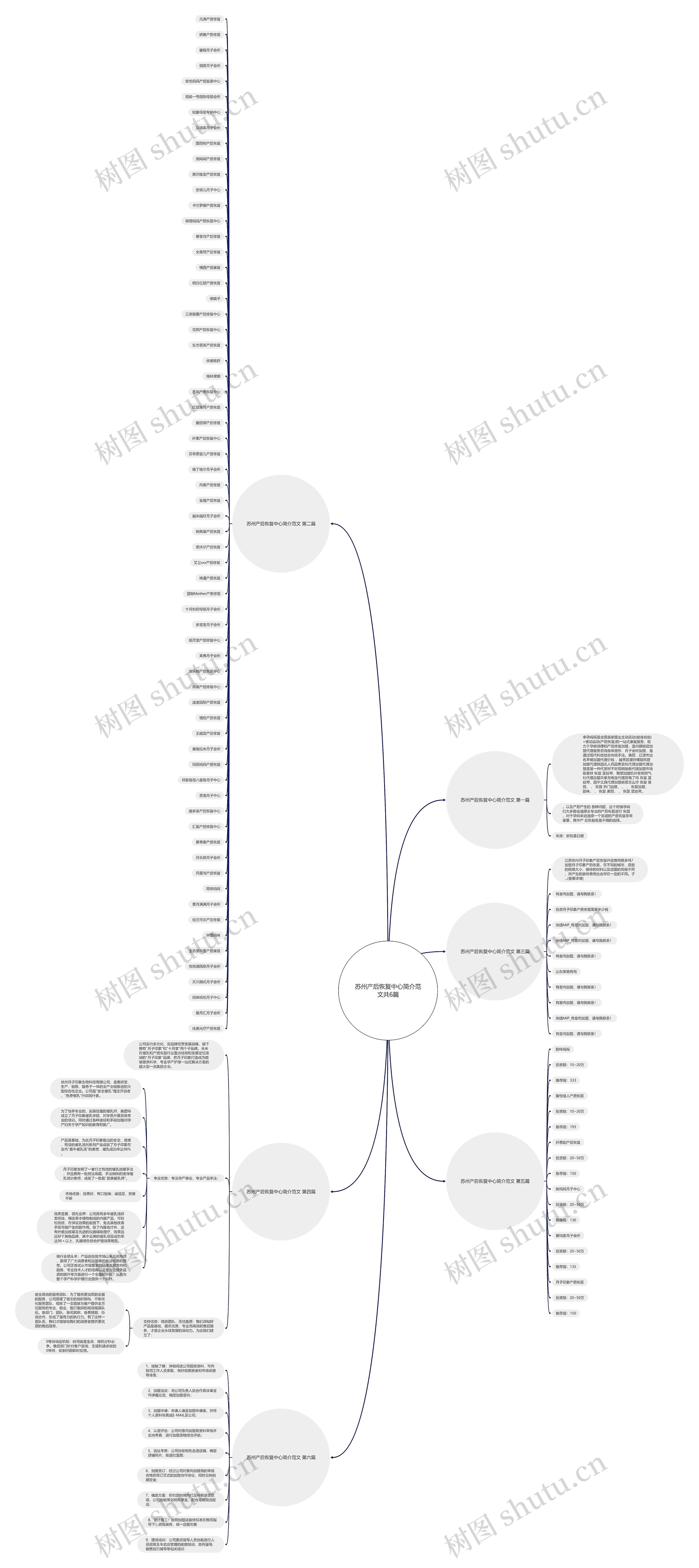 苏州产后恢复中心简介范文共6篇思维导图