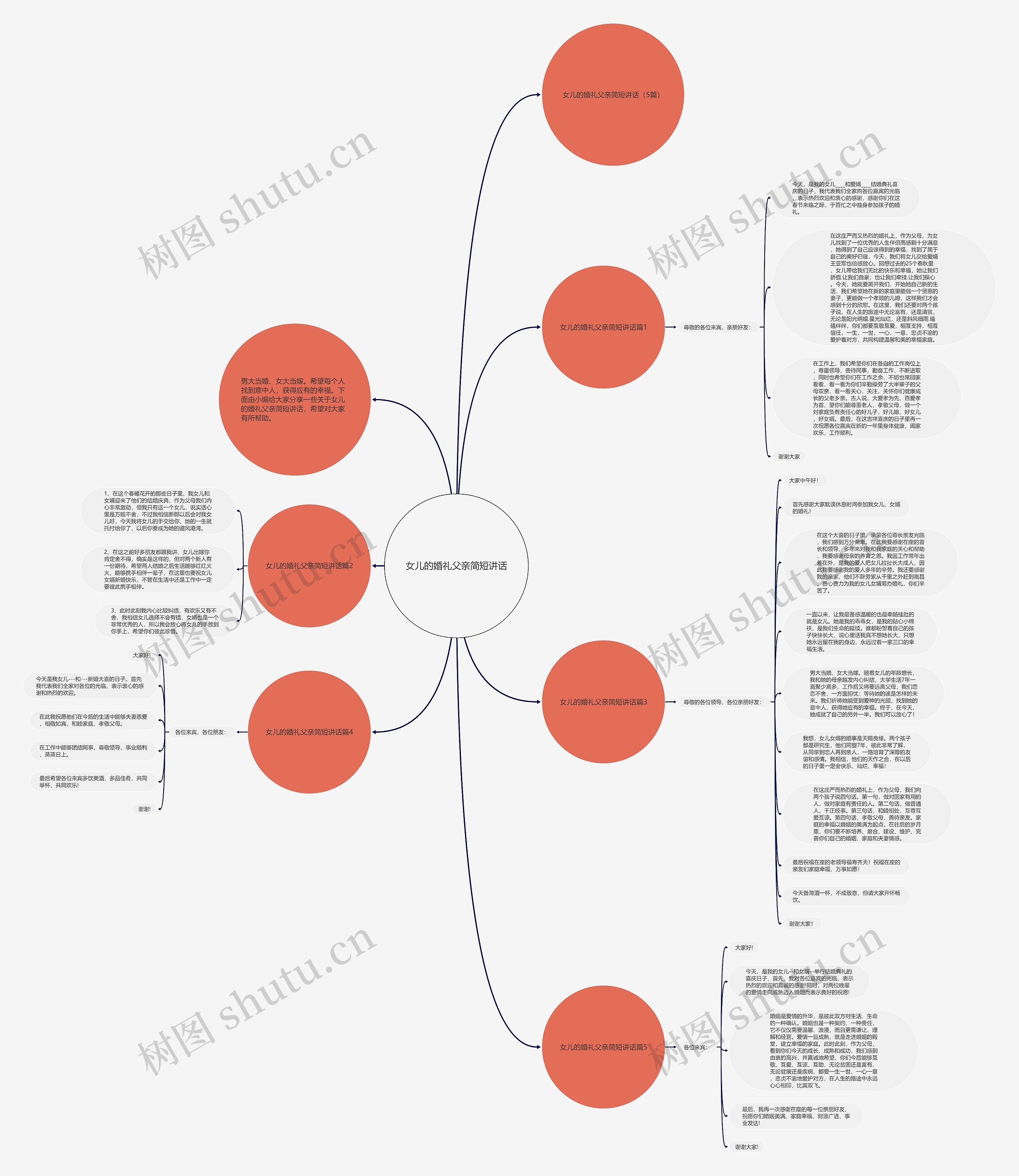 女儿的婚礼父亲简短讲话思维导图