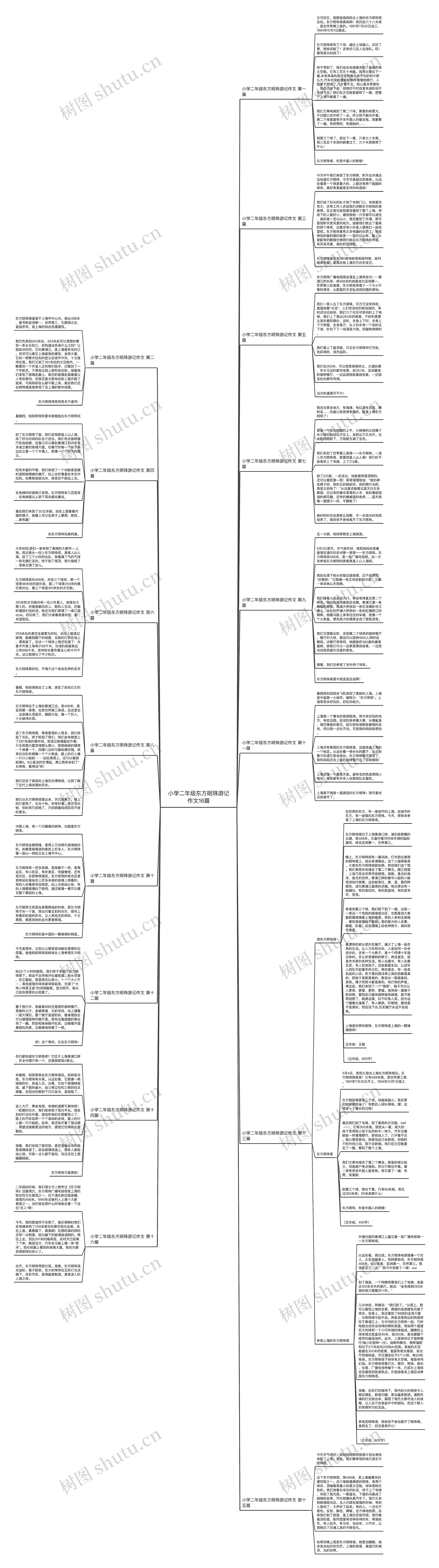 小学二年级东方明珠游记作文16篇思维导图