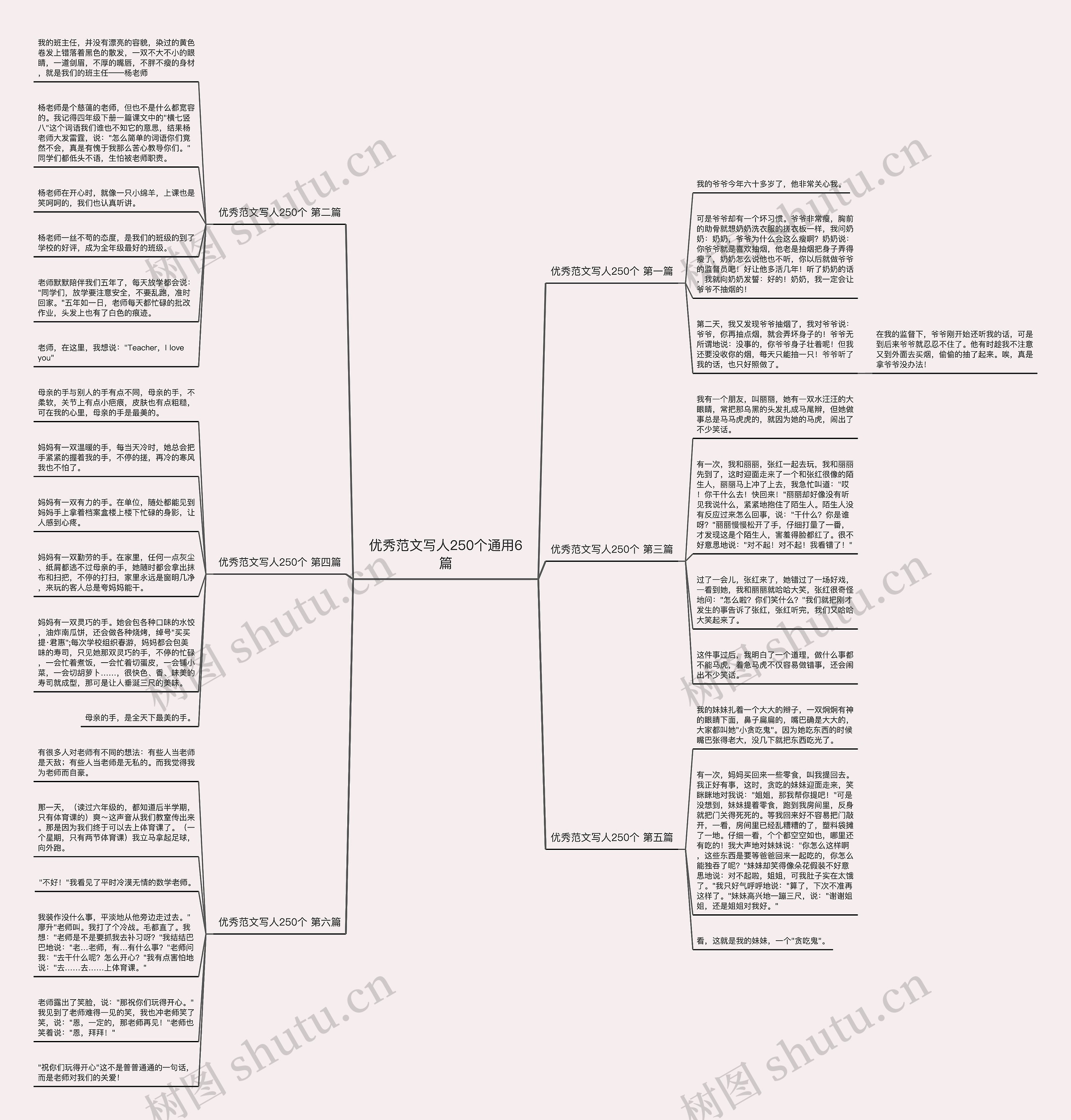 优秀范文写人250个通用6篇思维导图