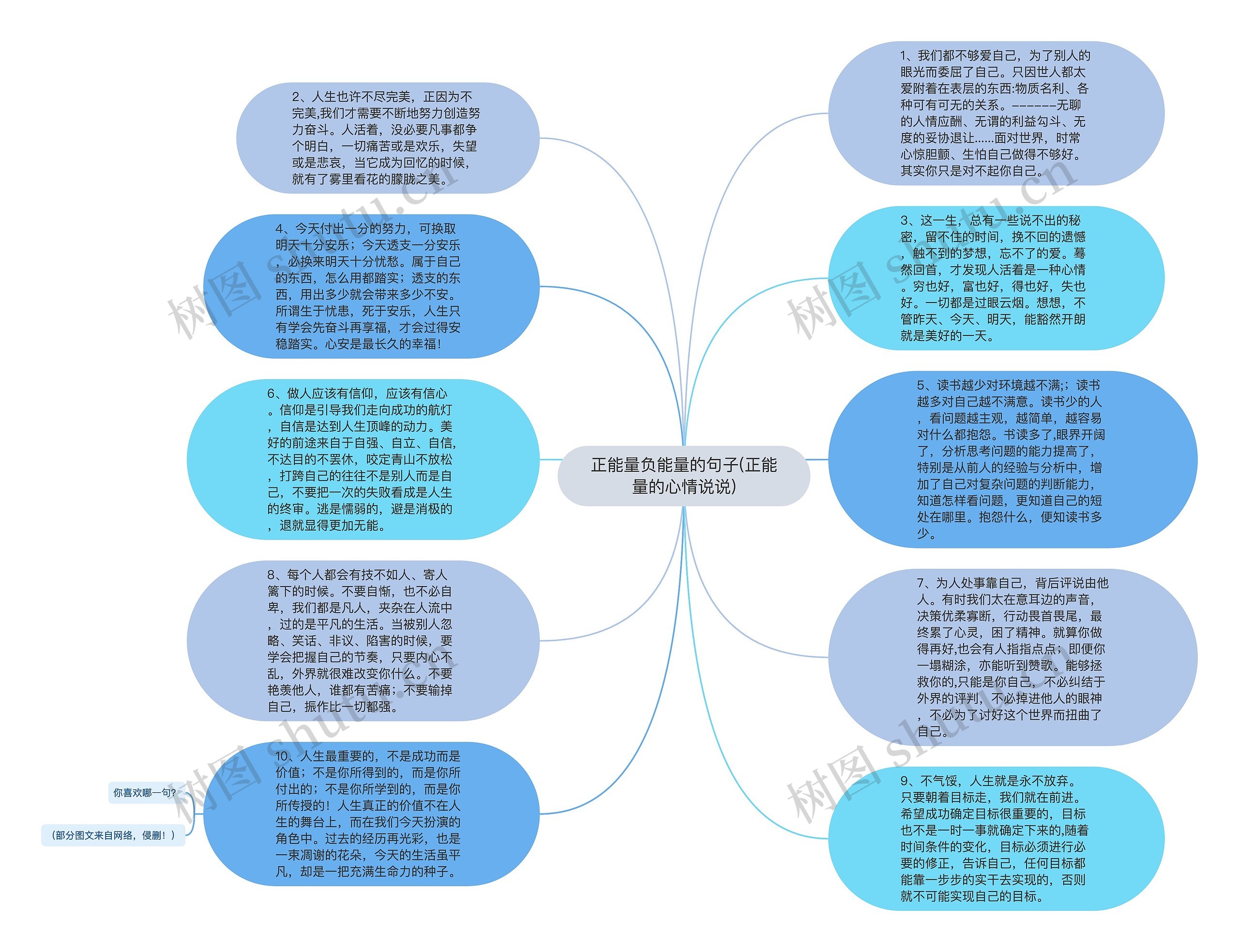 正能量负能量的句子(正能量的心情说说)思维导图