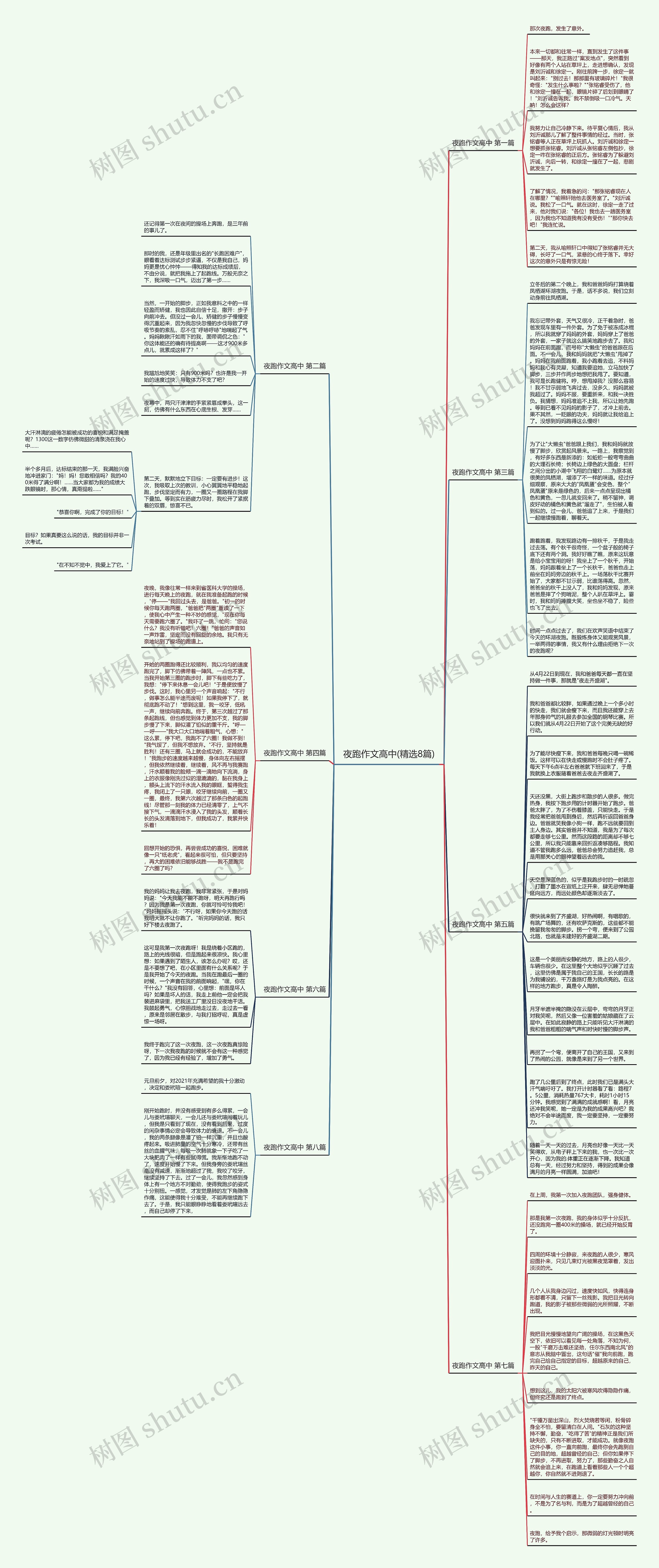 夜跑作文高中(精选8篇)思维导图