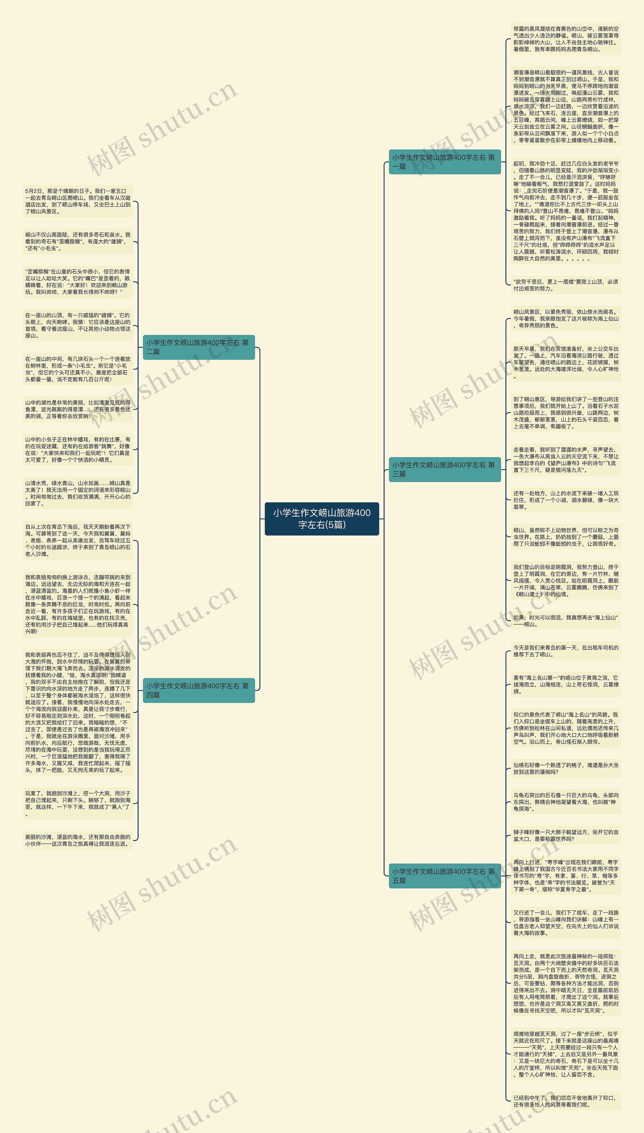 小学生作文崂山旅游400字左右(5篇)思维导图