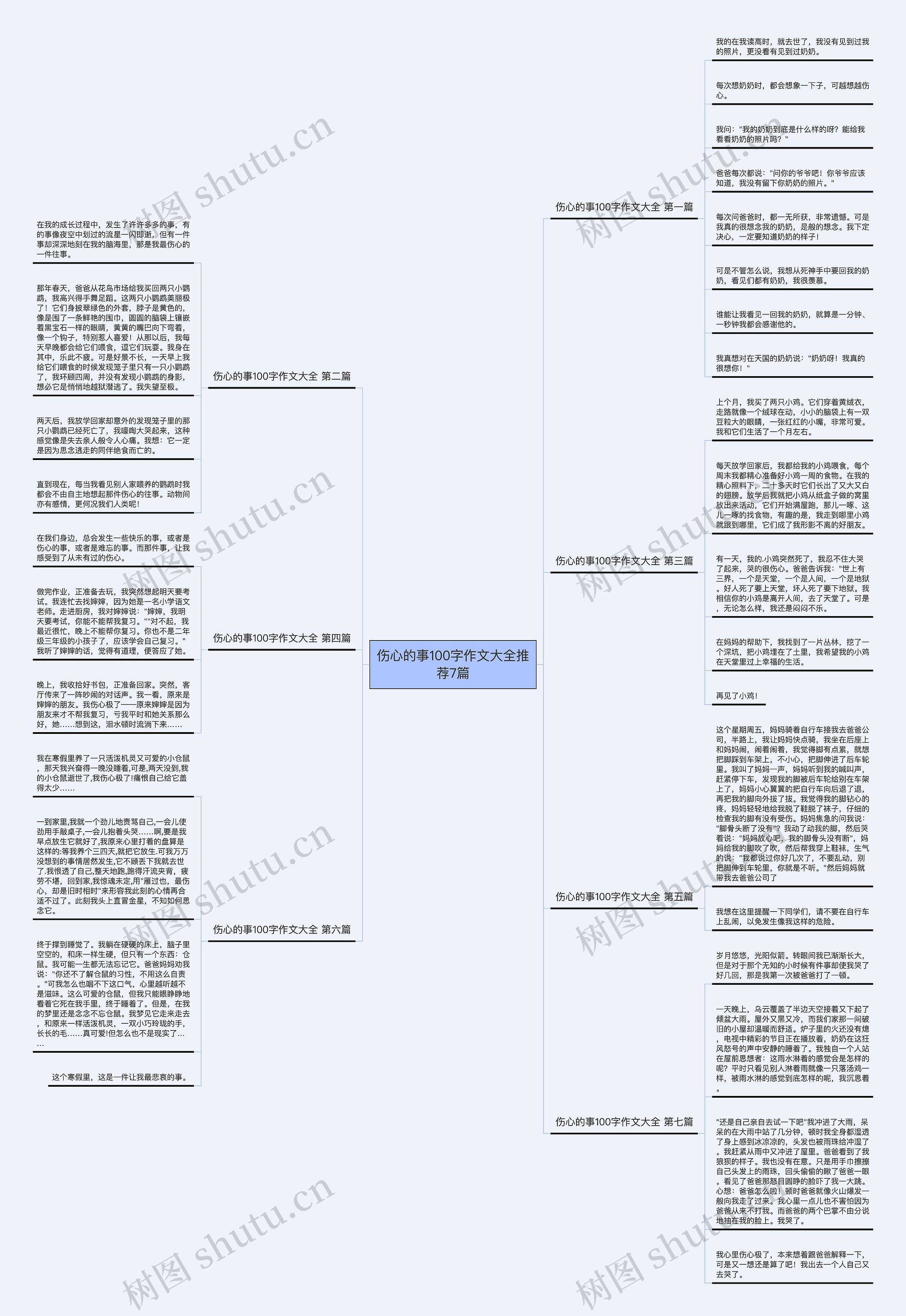伤心的事100字作文大全推荐7篇 伤心的事100字作文大全推荐7篇